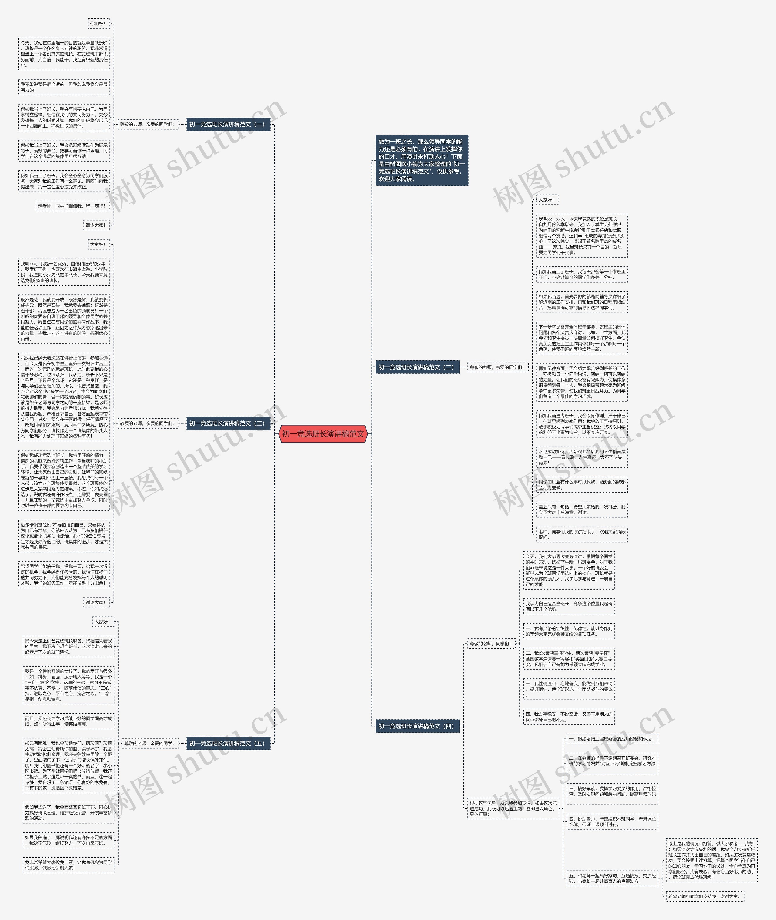 初一竞选班长演讲稿范文思维导图