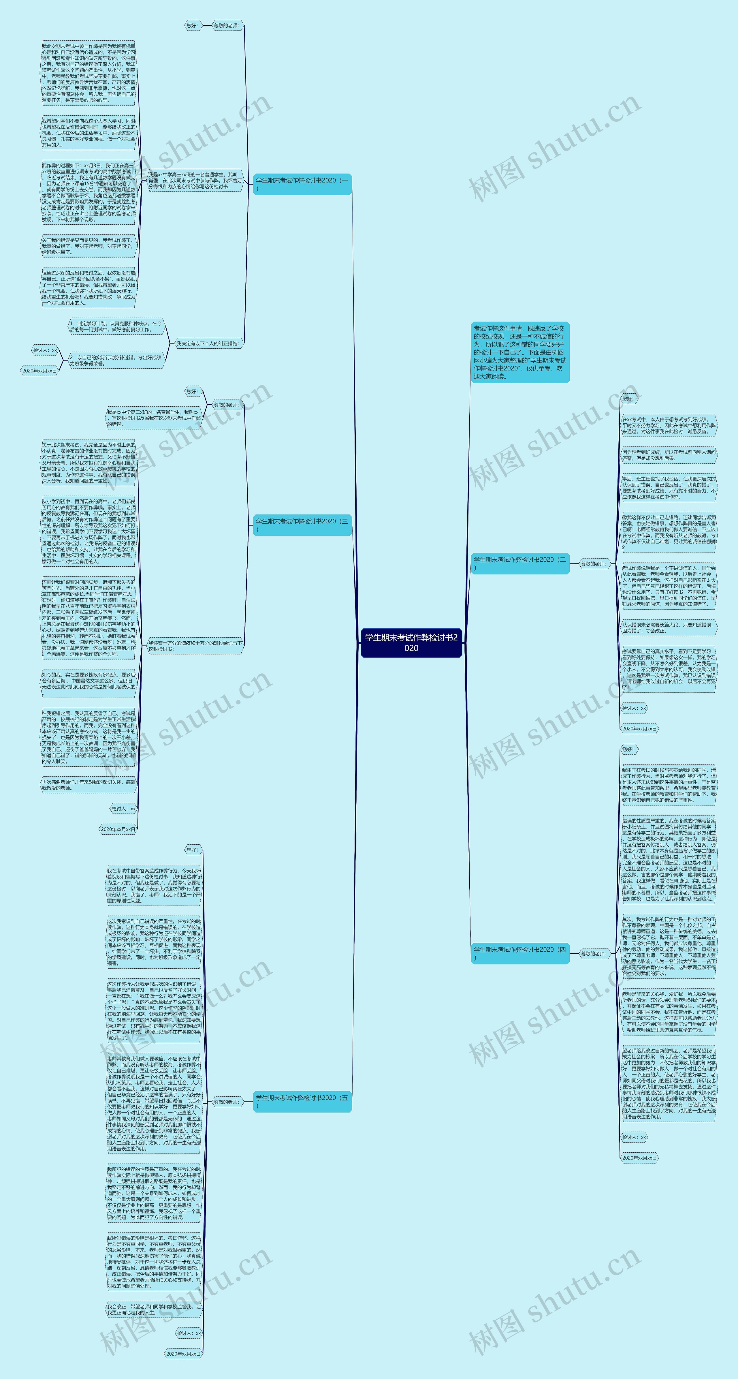 学生期末考试作弊检讨书2020思维导图