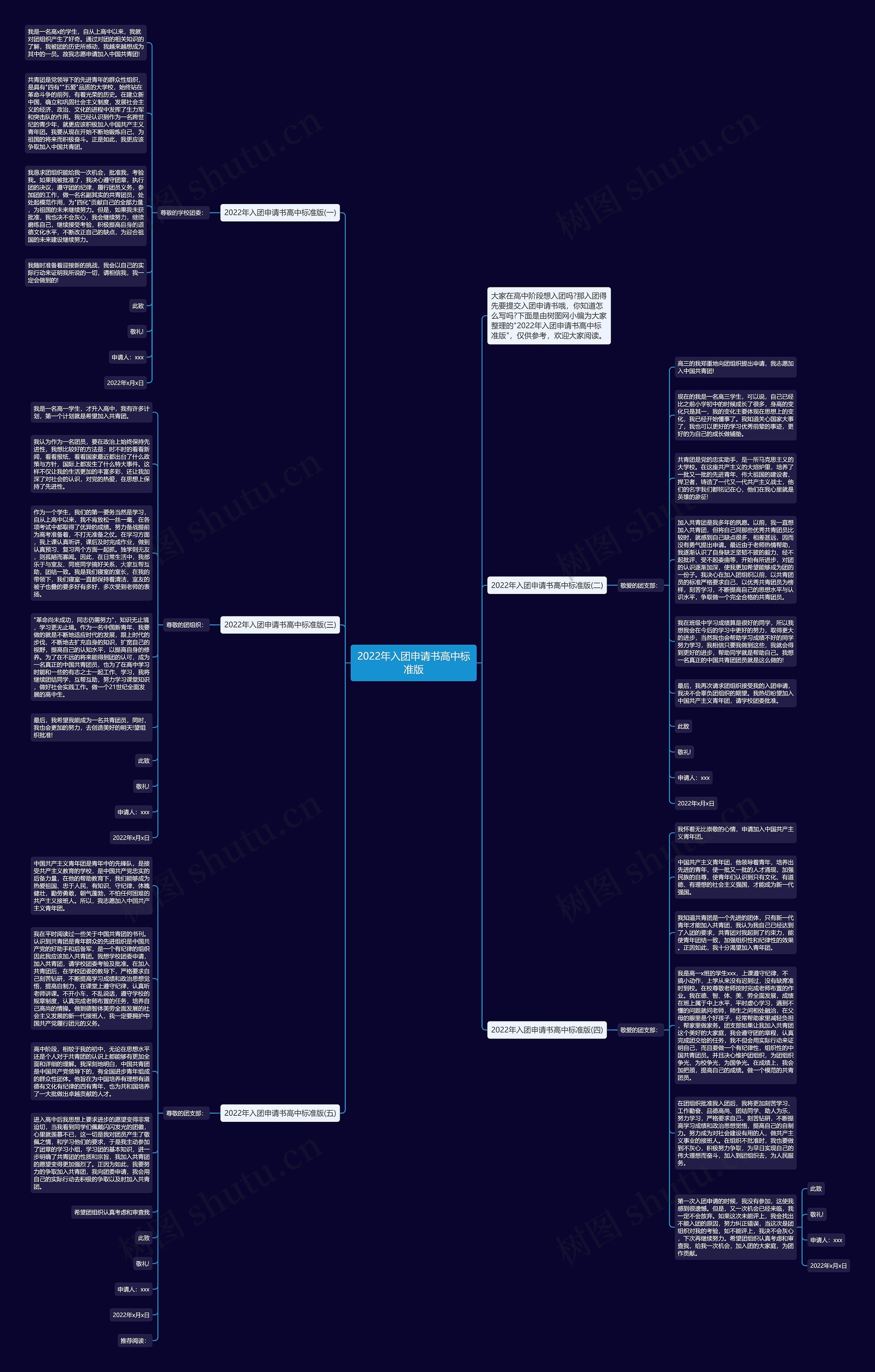 2022年入团申请书高中标准版思维导图