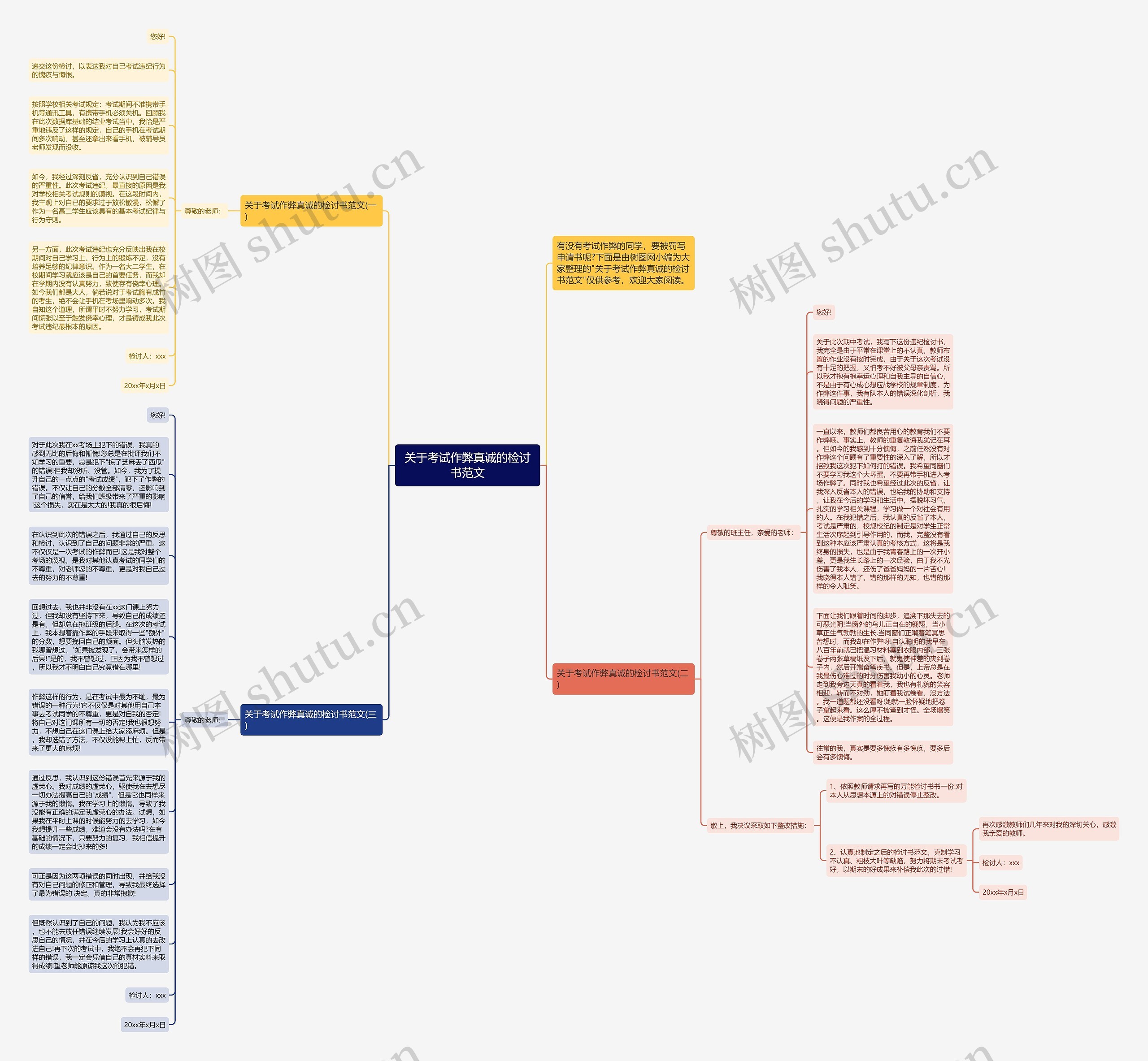 关于考试作弊真诚的检讨书范文思维导图