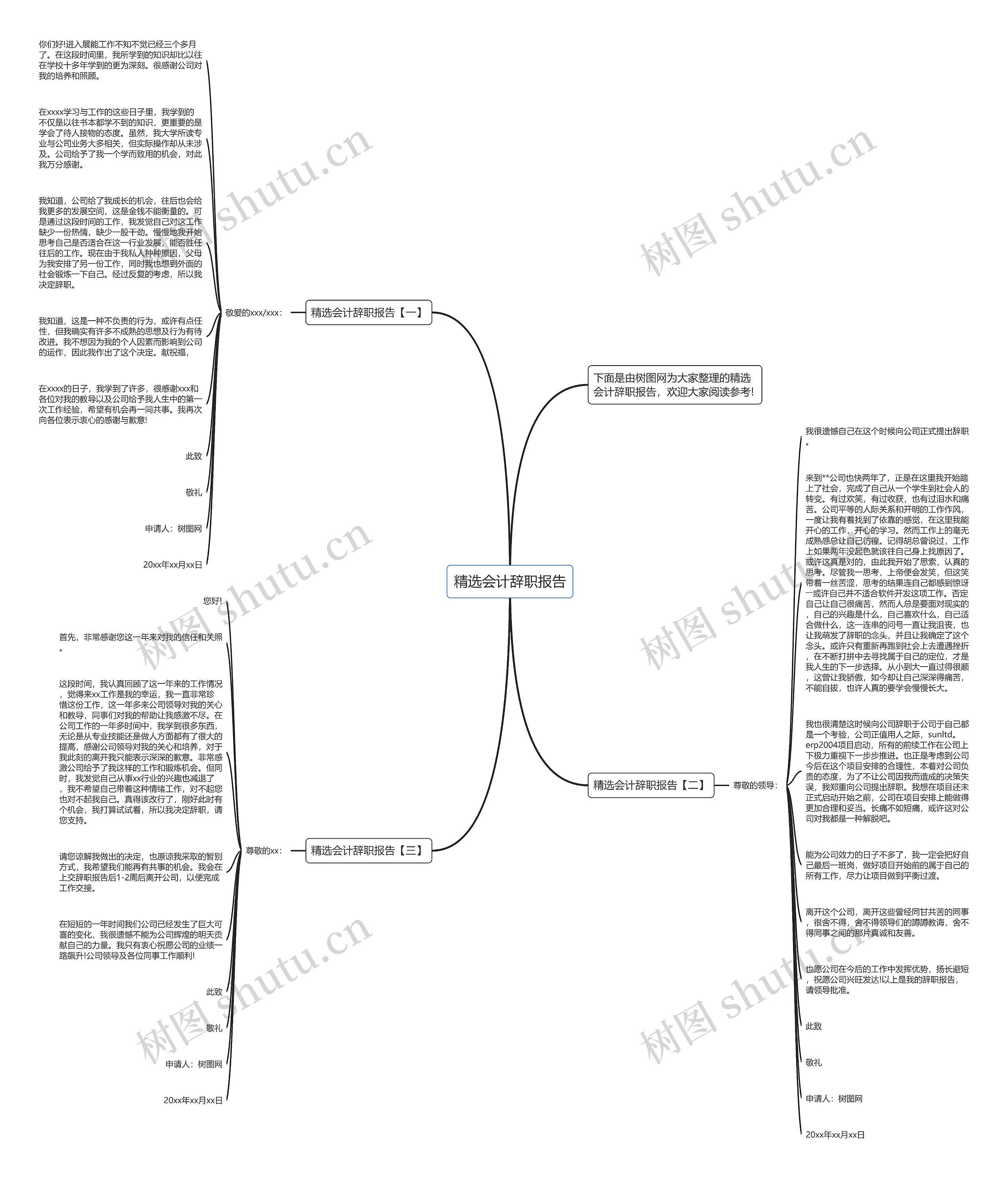 精选会计辞职报告思维导图