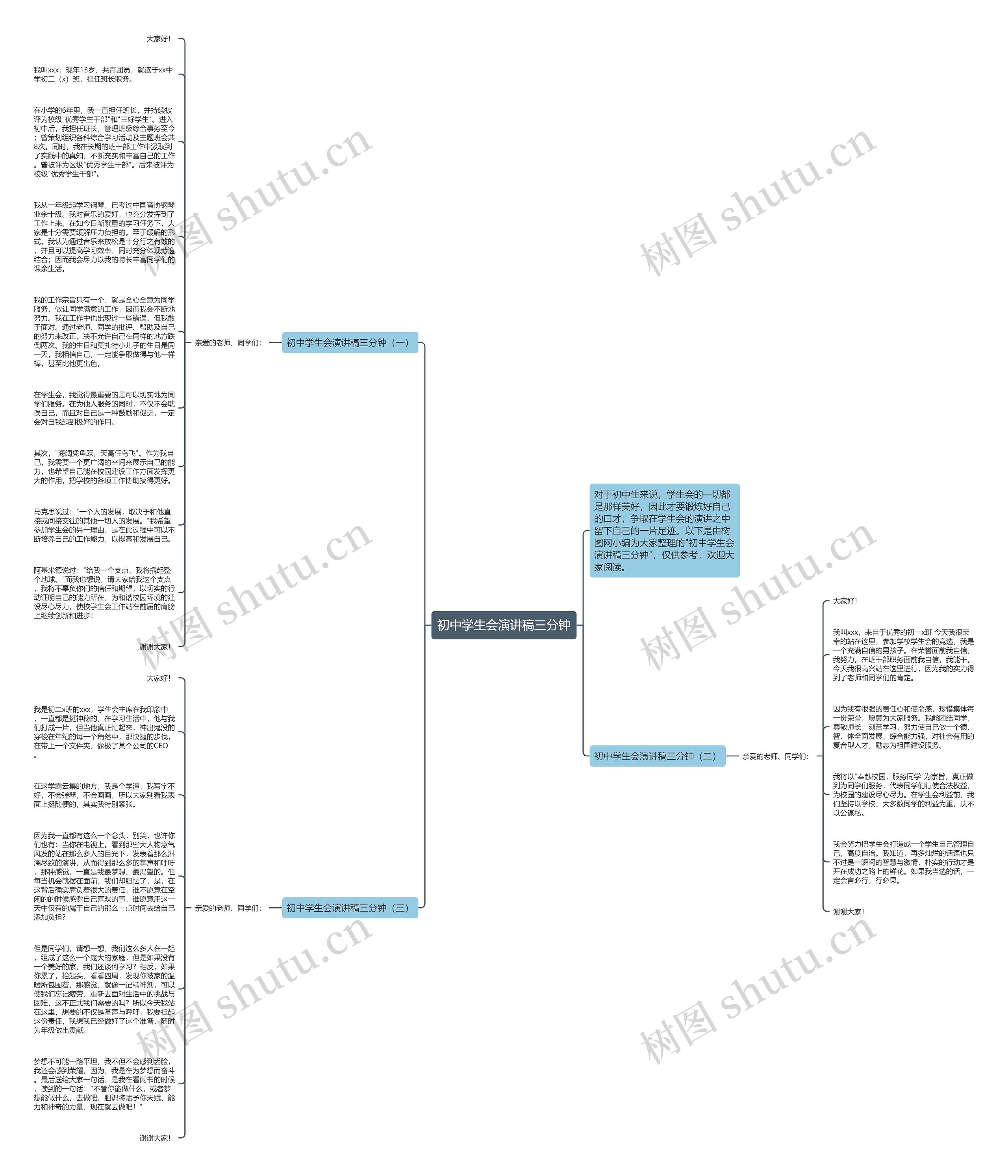 初中学生会演讲稿三分钟思维导图