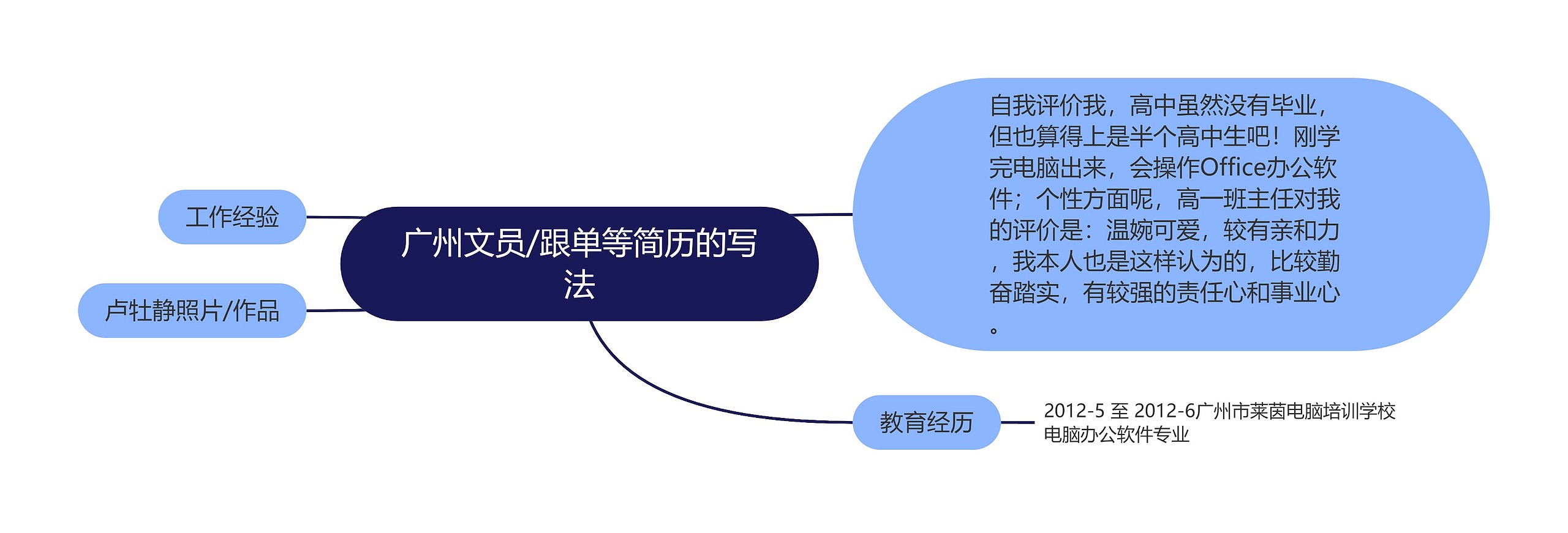 广州文员/跟单等简历的写法