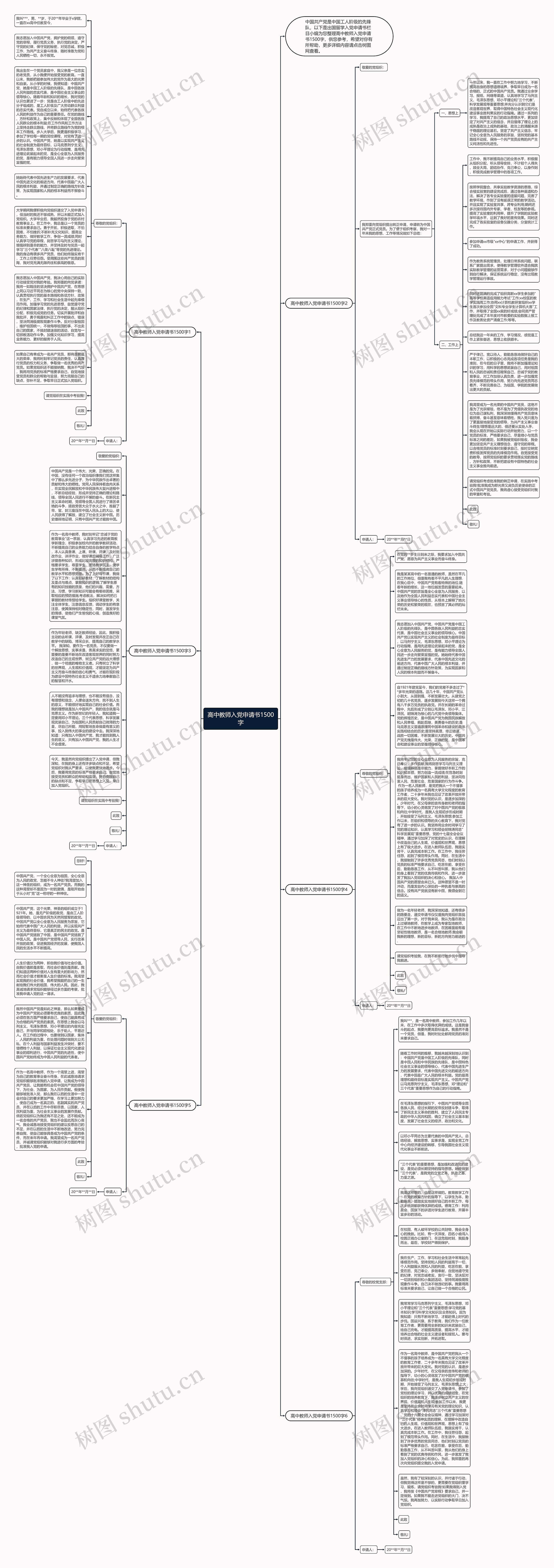 高中教师入党申请书1500字思维导图