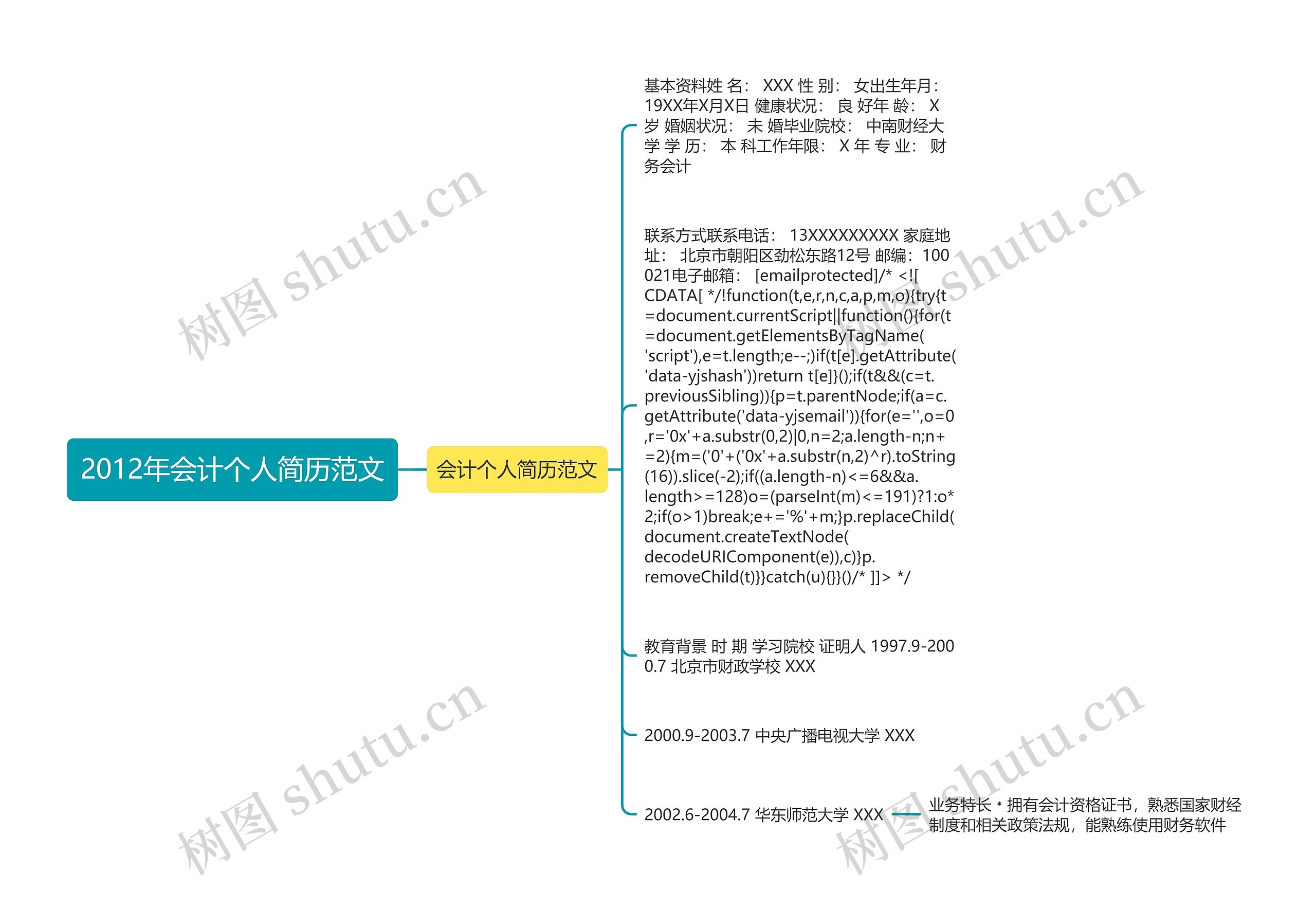 2012年会计个人简历范文思维导图