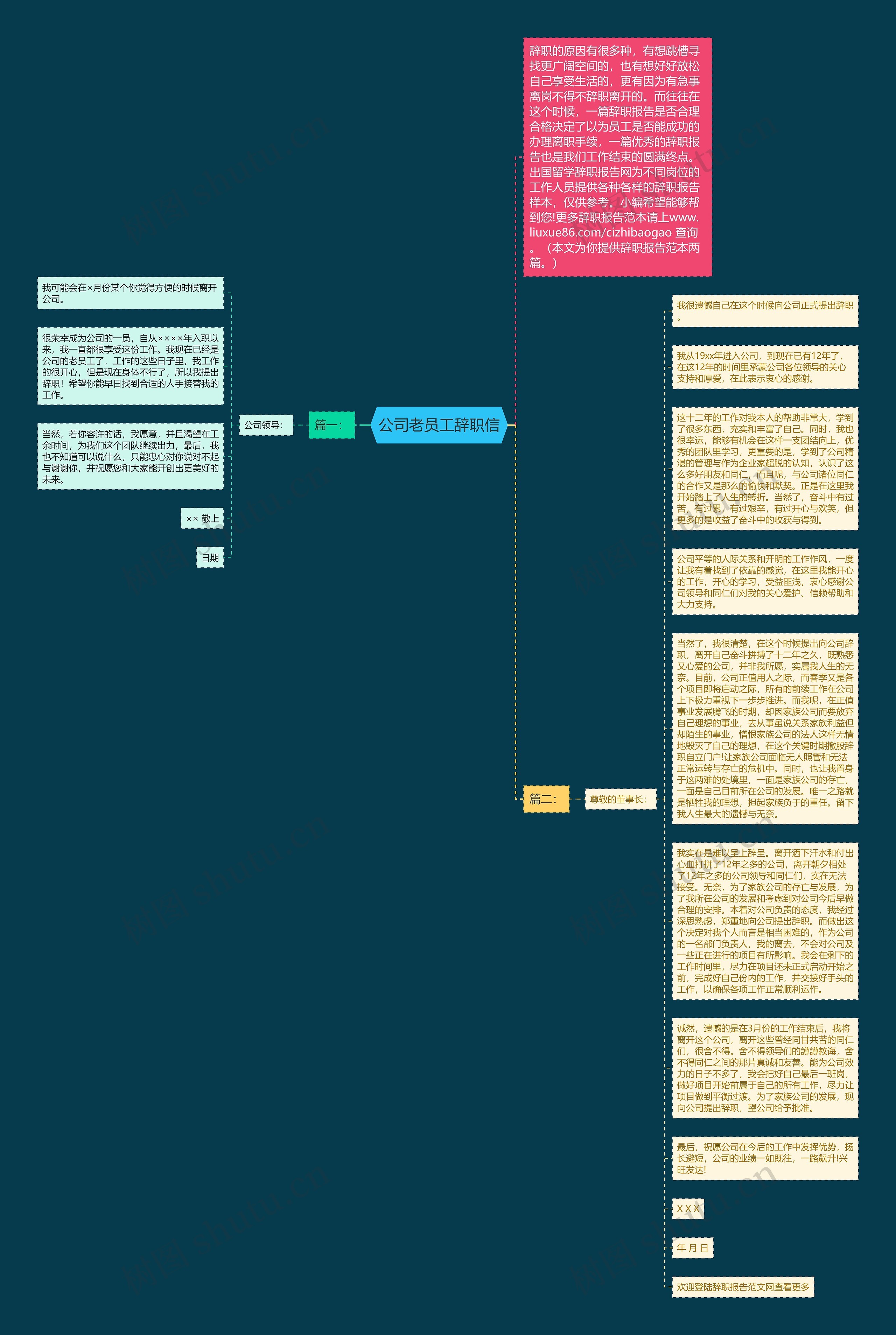 公司老员工辞职信思维导图
