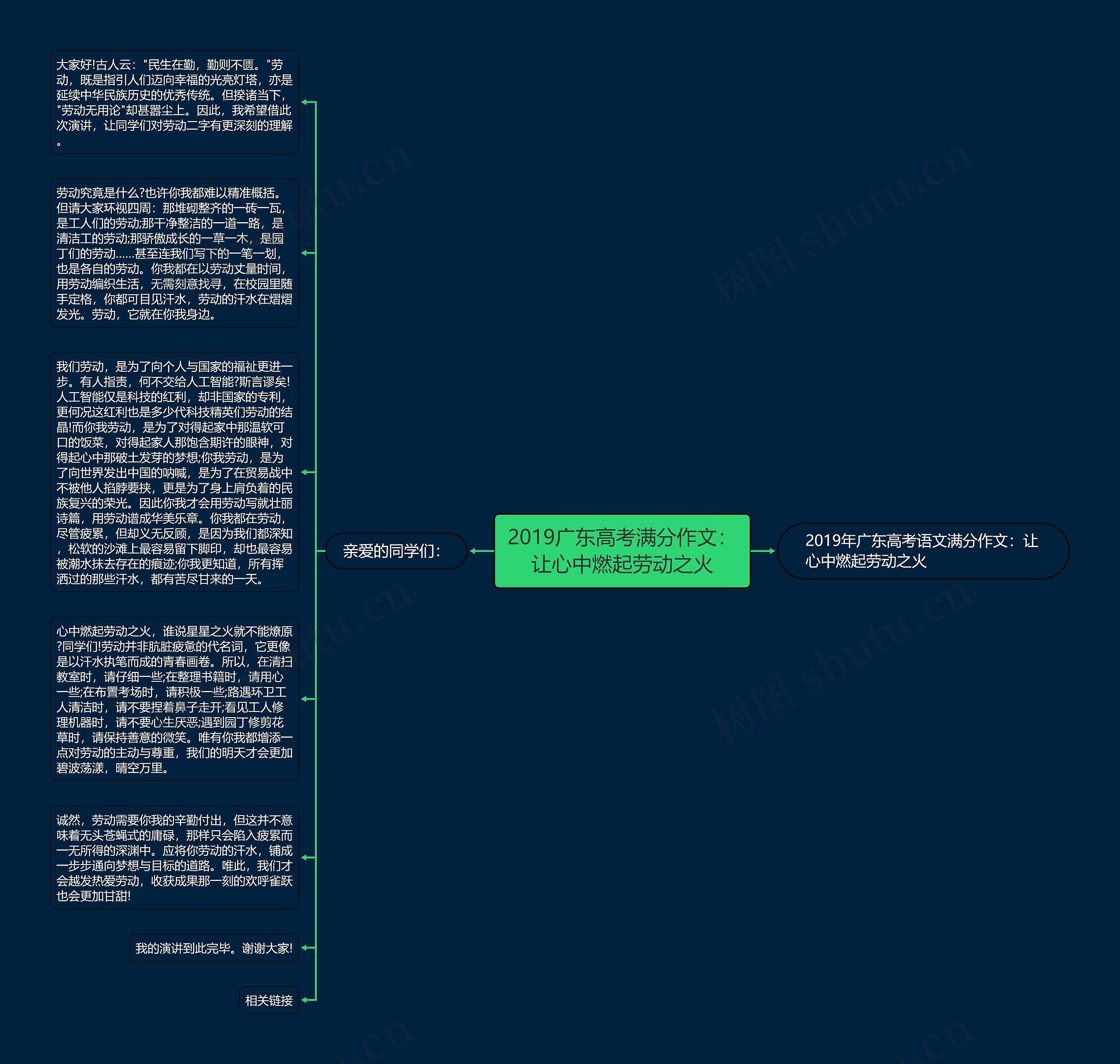 2019广东高考满分作文：让心中燃起劳动之火思维导图