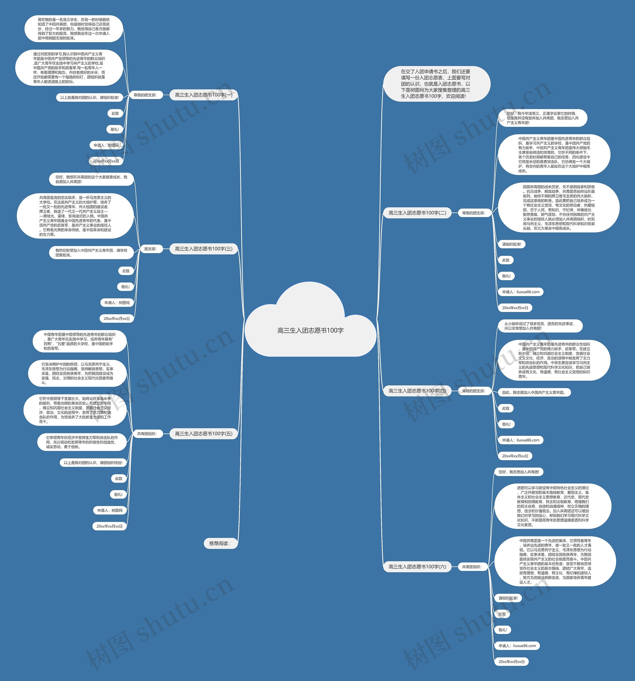 高三生入团志愿书100字思维导图