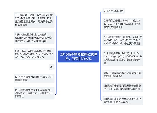 2015高考备考物理公式解析：万有引力公式