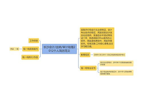 长沙会计/出纳/审计助理2012个人简历范文