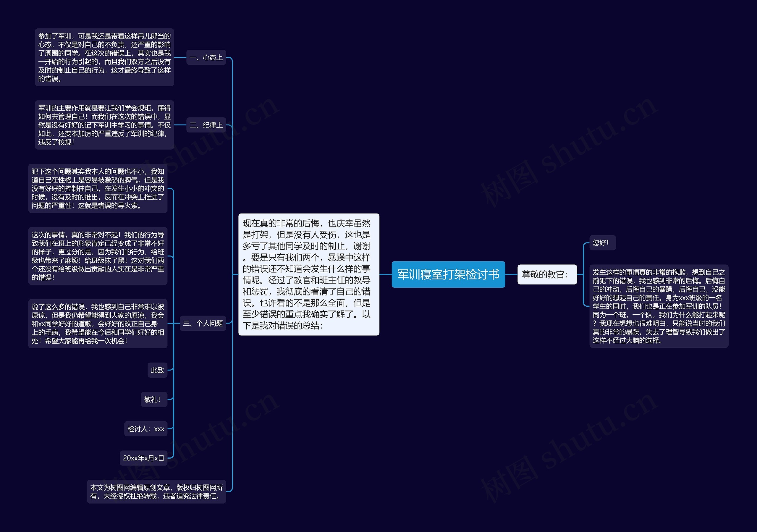 军训寝室打架检讨书思维导图