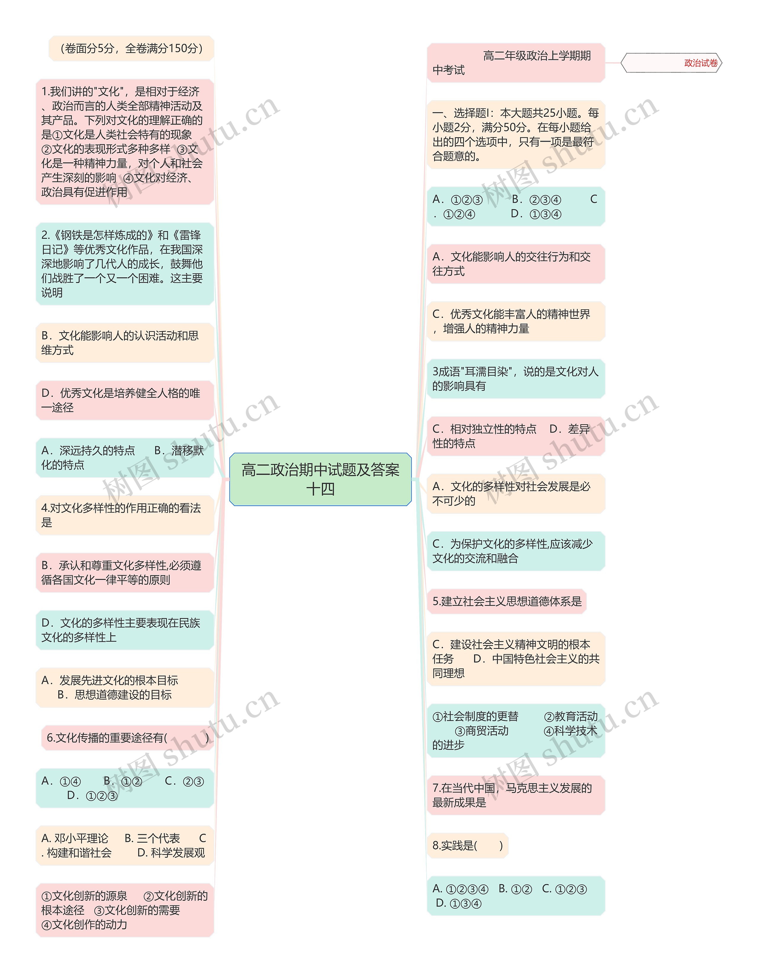 高二政治期中试题及答案十四