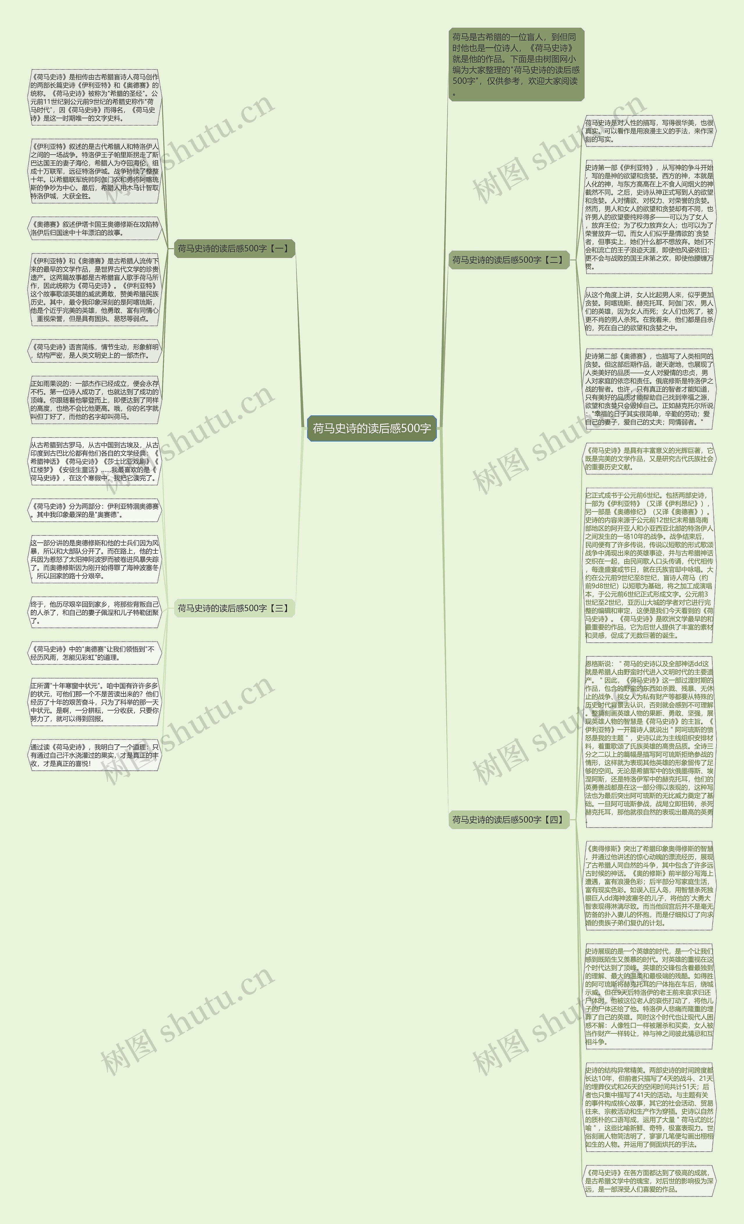 荷马史诗的读后感500字思维导图