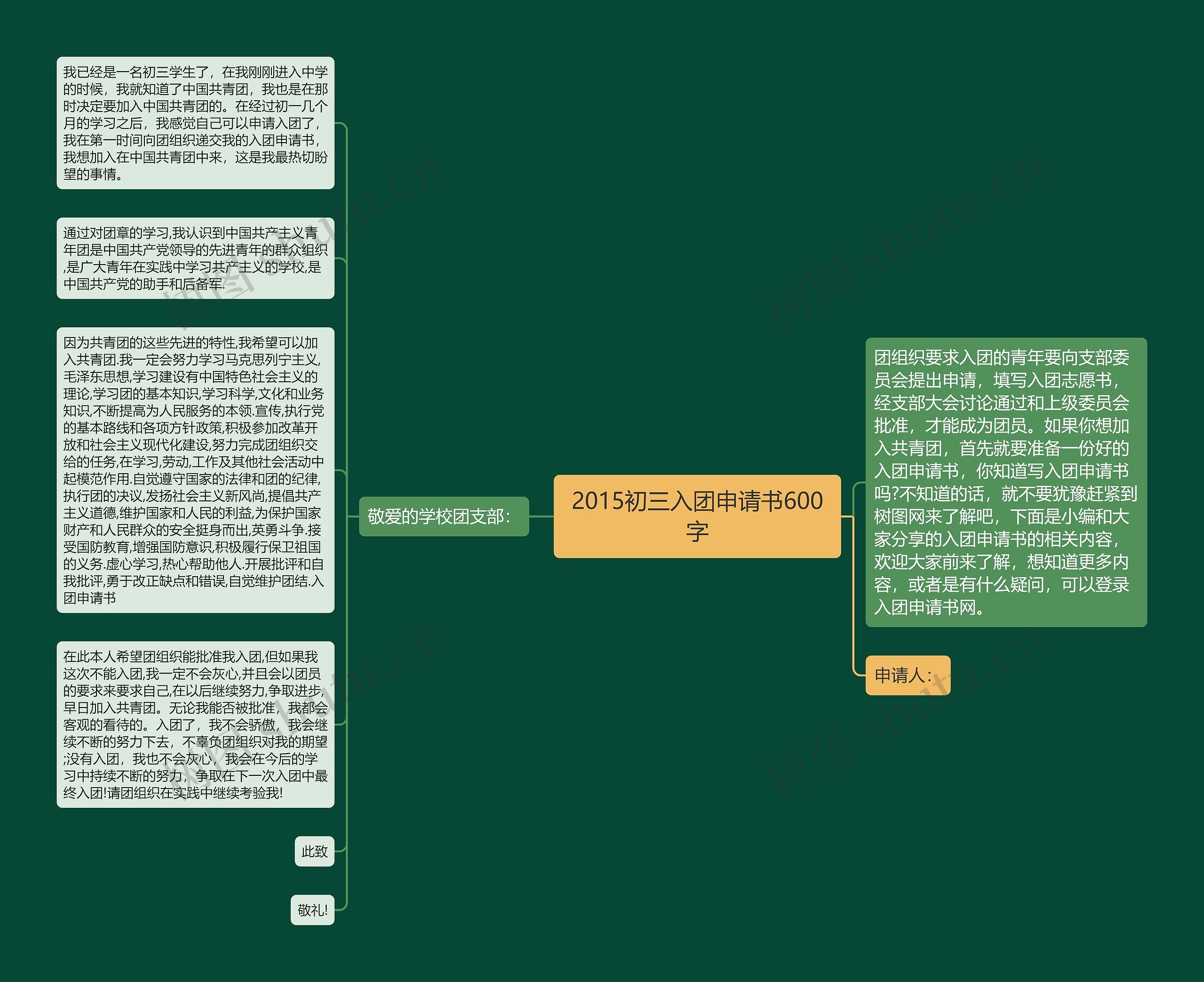 2015初三入团申请书600字思维导图