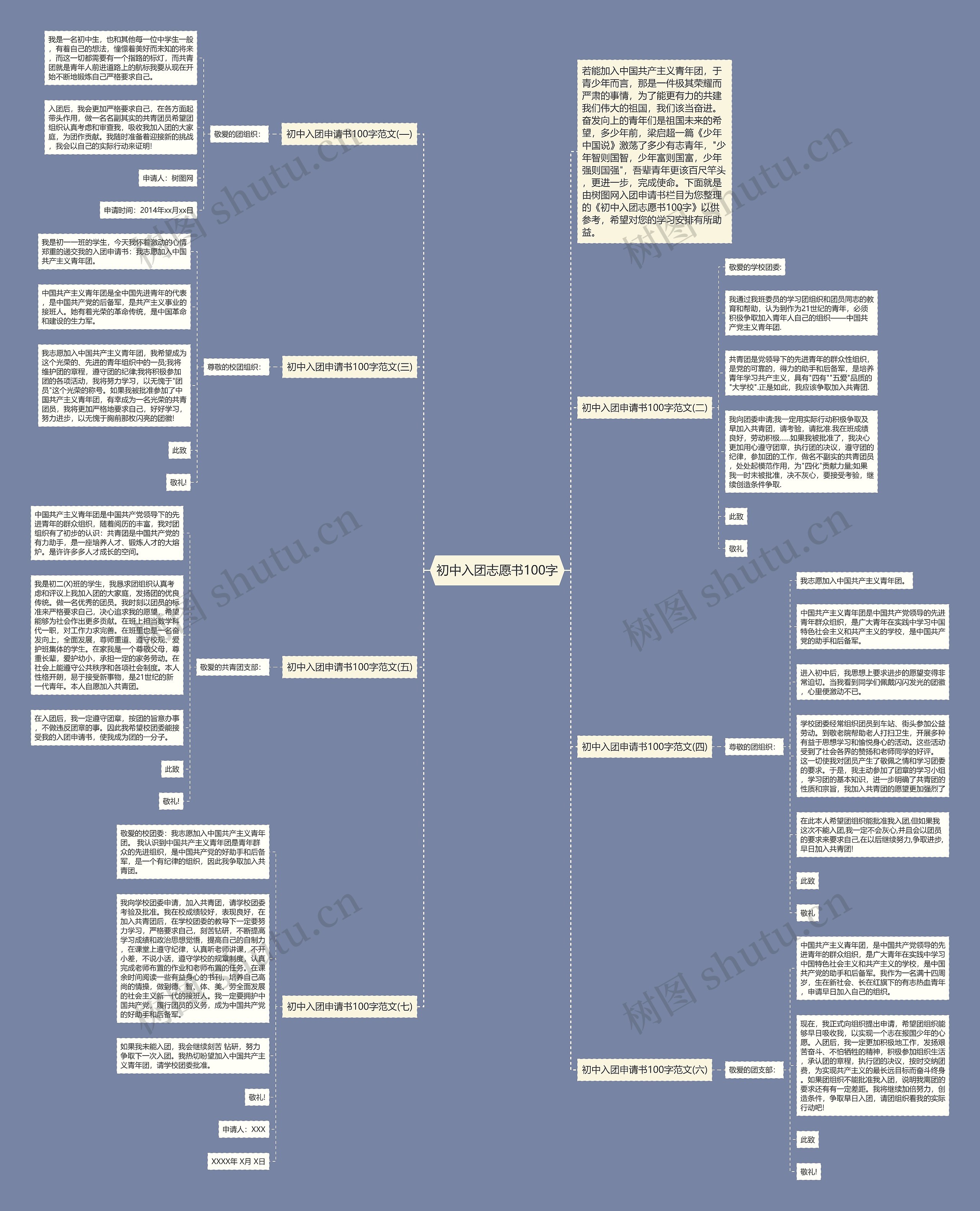 初中入团志愿书100字思维导图