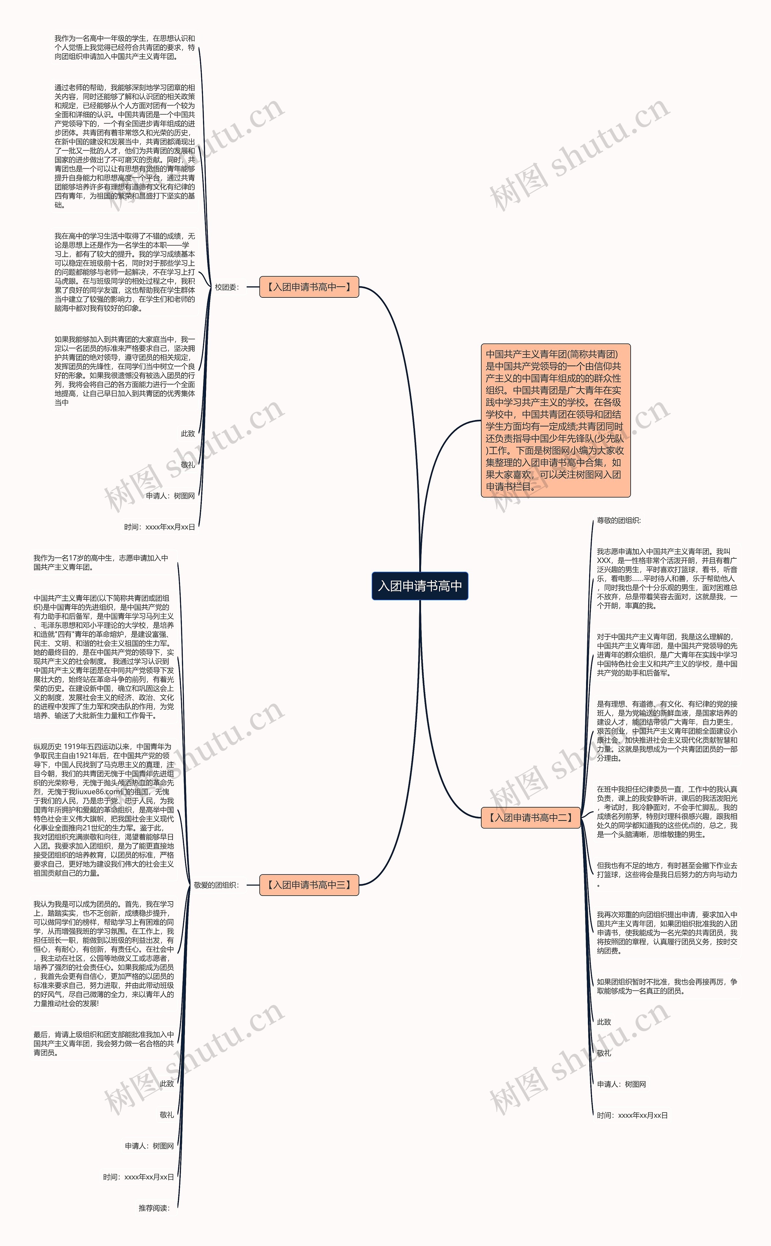 入团申请书高中思维导图