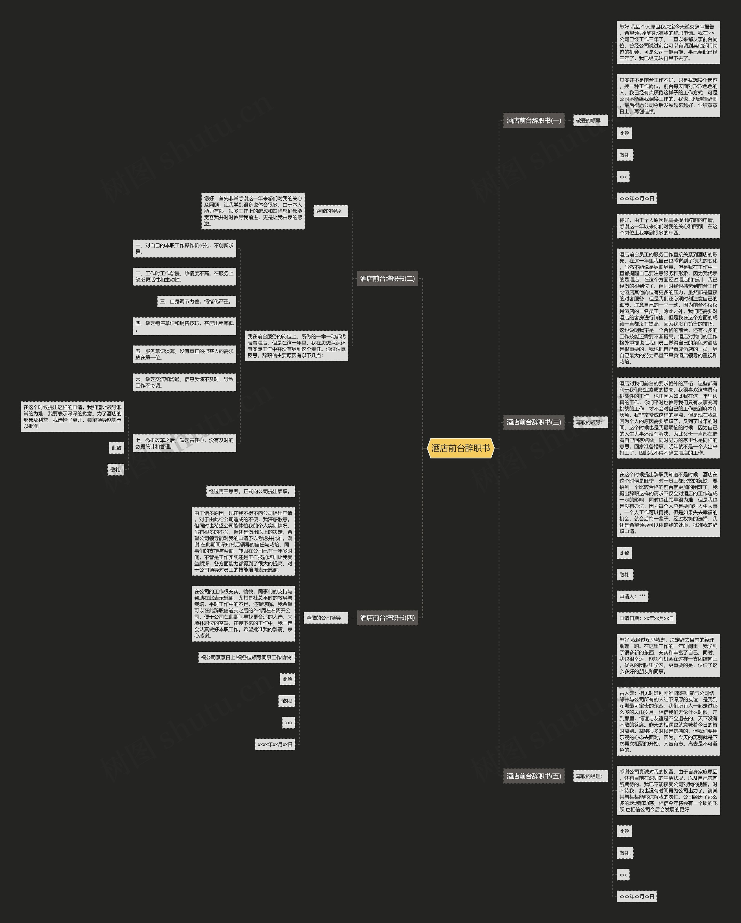 酒店前台辞职书思维导图高清图 酒店前台辞职书思维导图