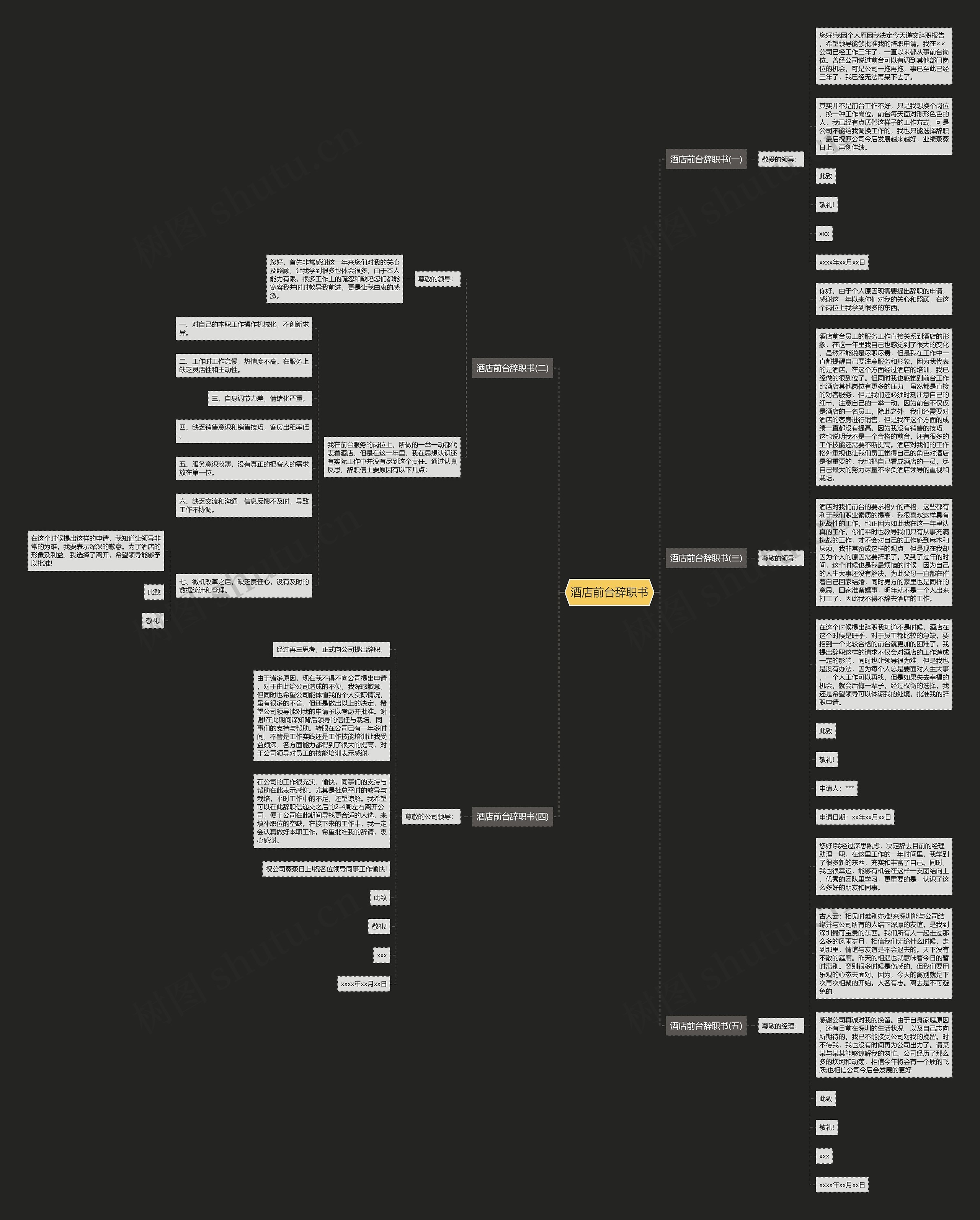 酒店前台辞职书思维导图