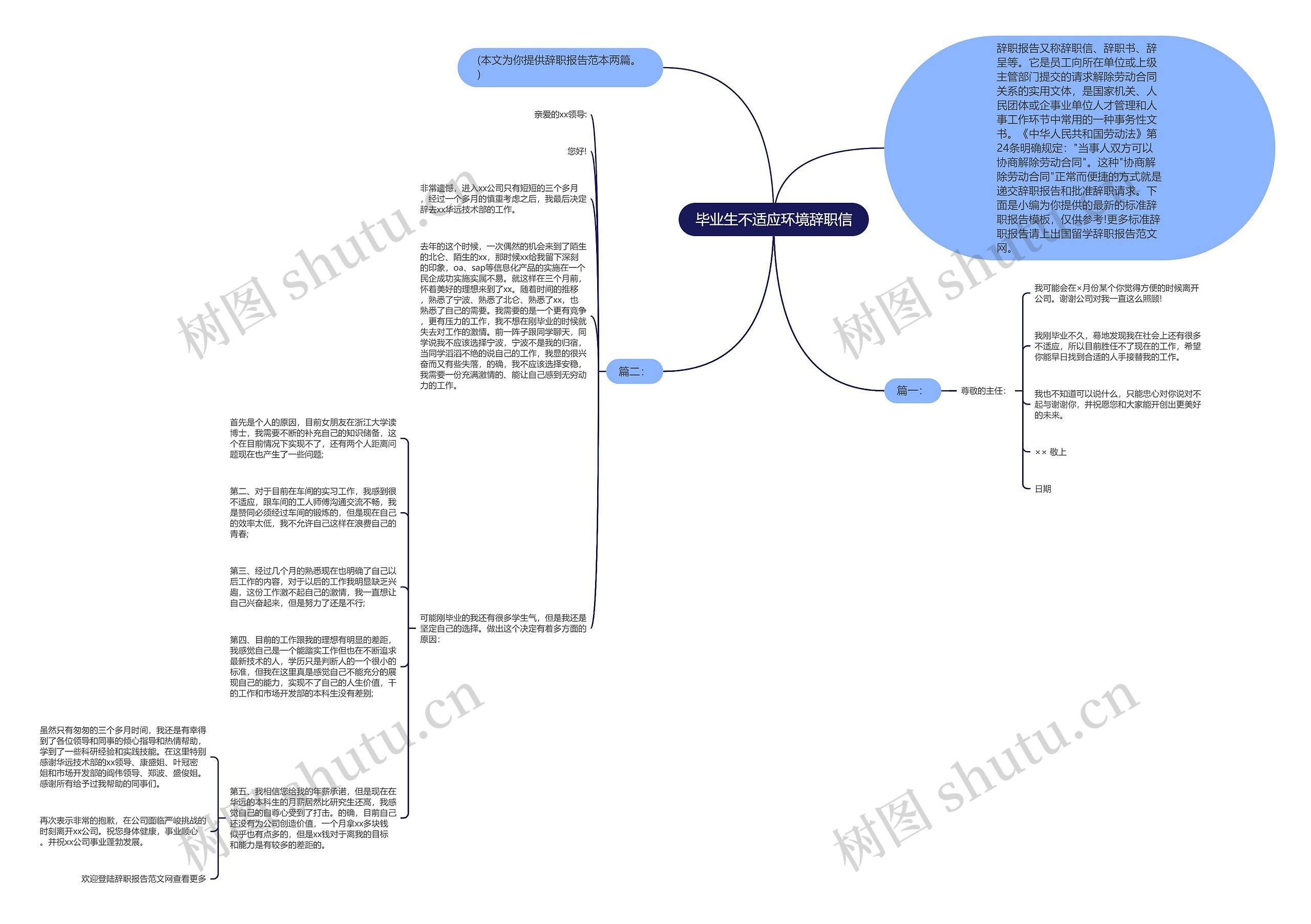 毕业生不适应环境辞职信思维导图