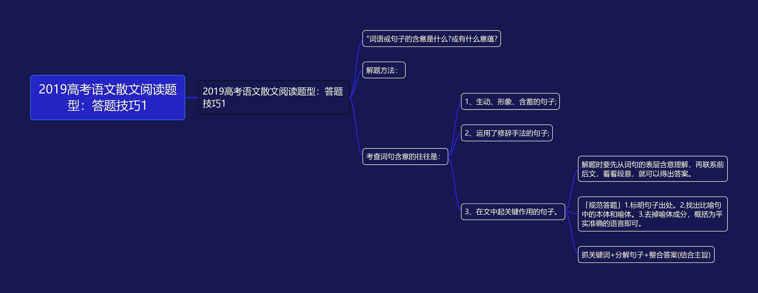 2019高考语文散文阅读题型：答题技巧1