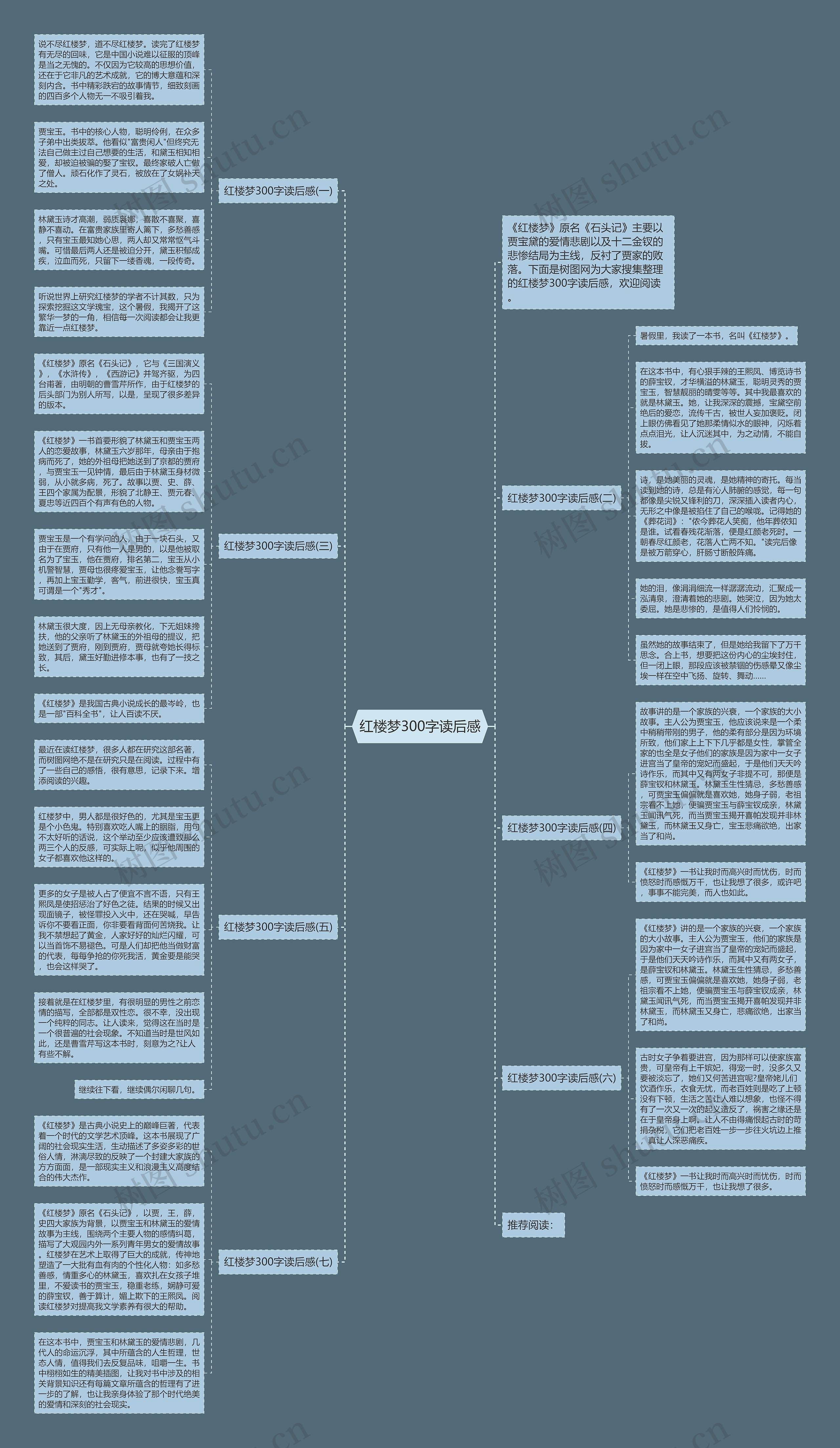 红楼梦300字读后感思维导图