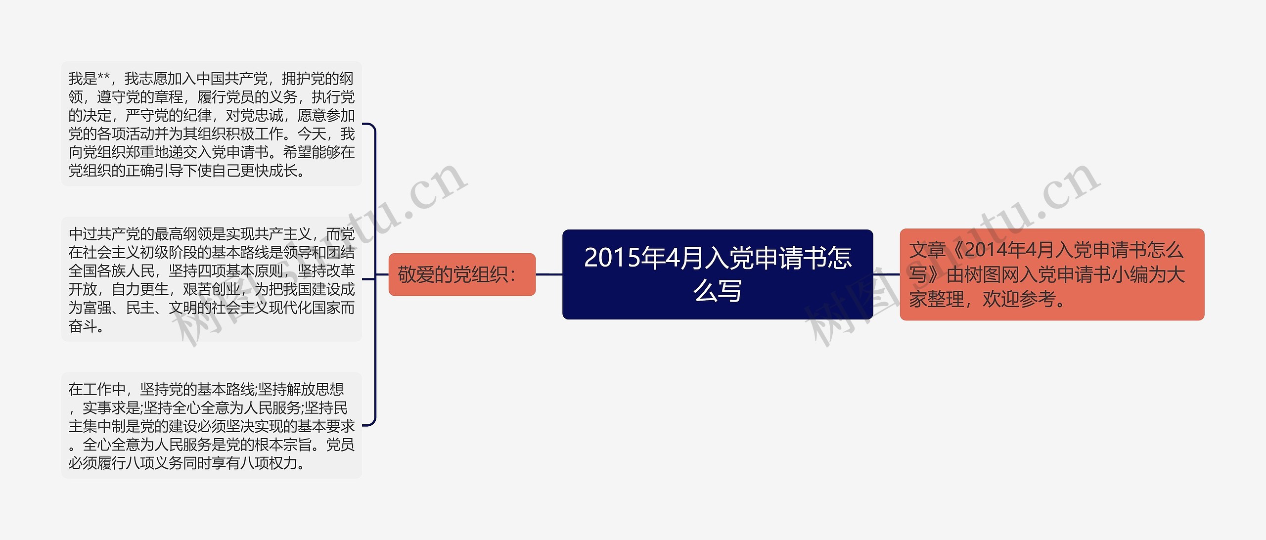 2015年4月入党申请书怎么写思维导图