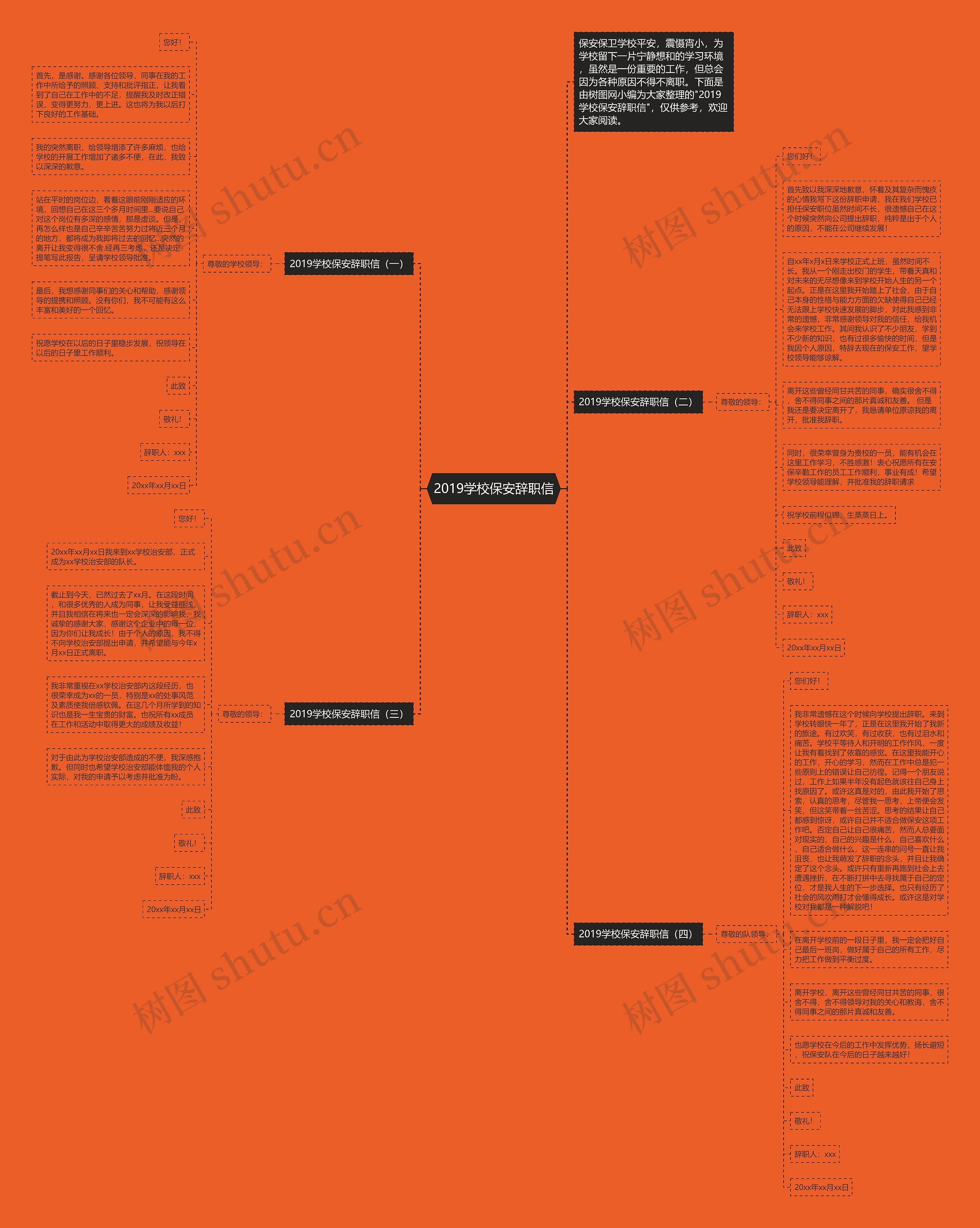 2019学校保安辞职信思维导图