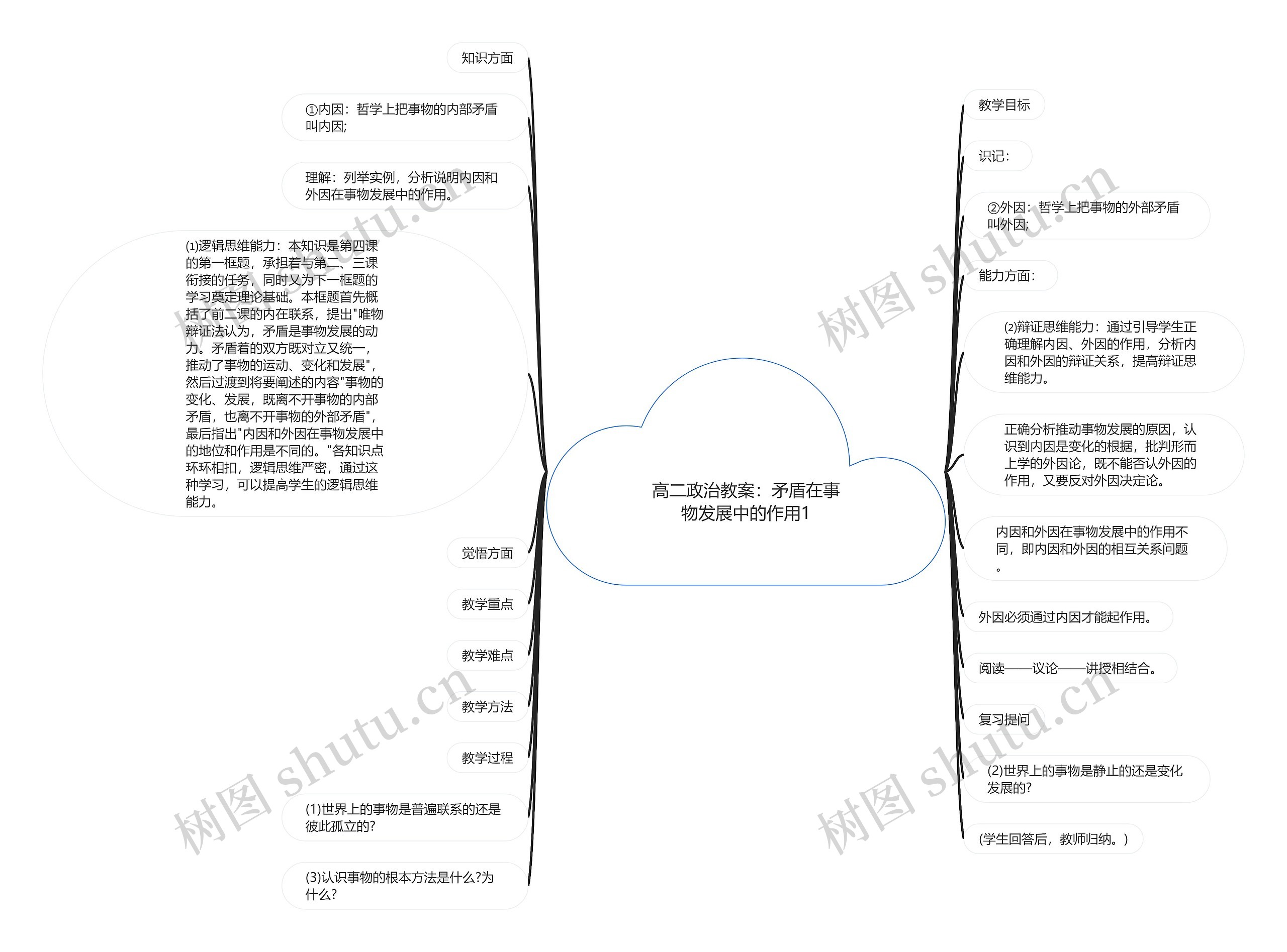 高二政治教案：矛盾在事物发展中的作用1