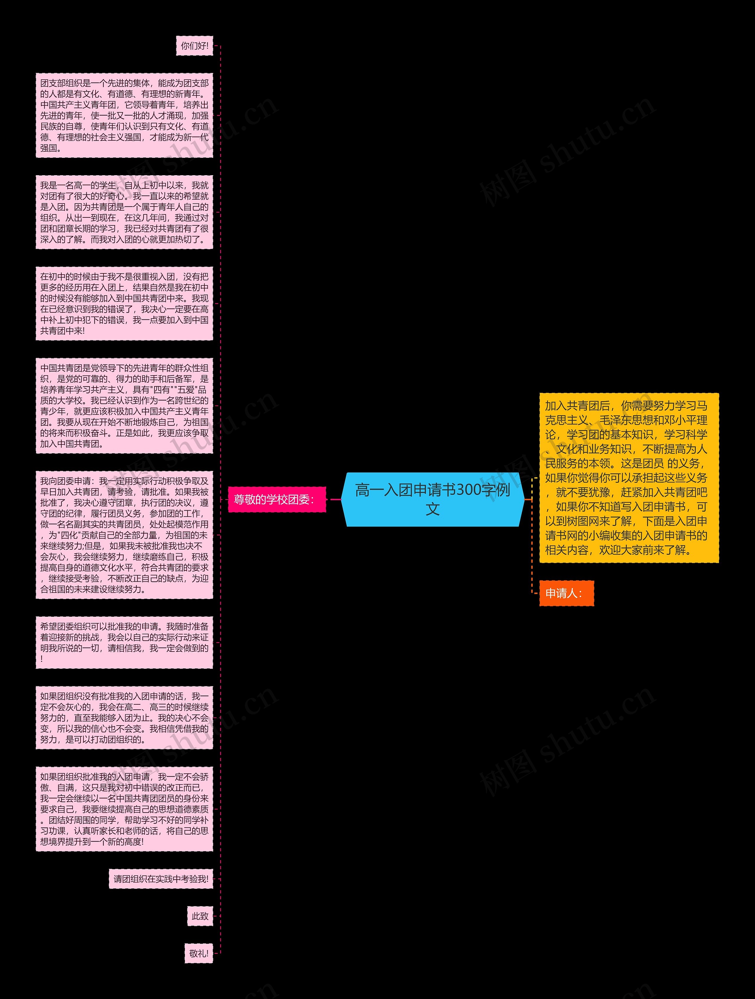 高一入团申请书300字例文