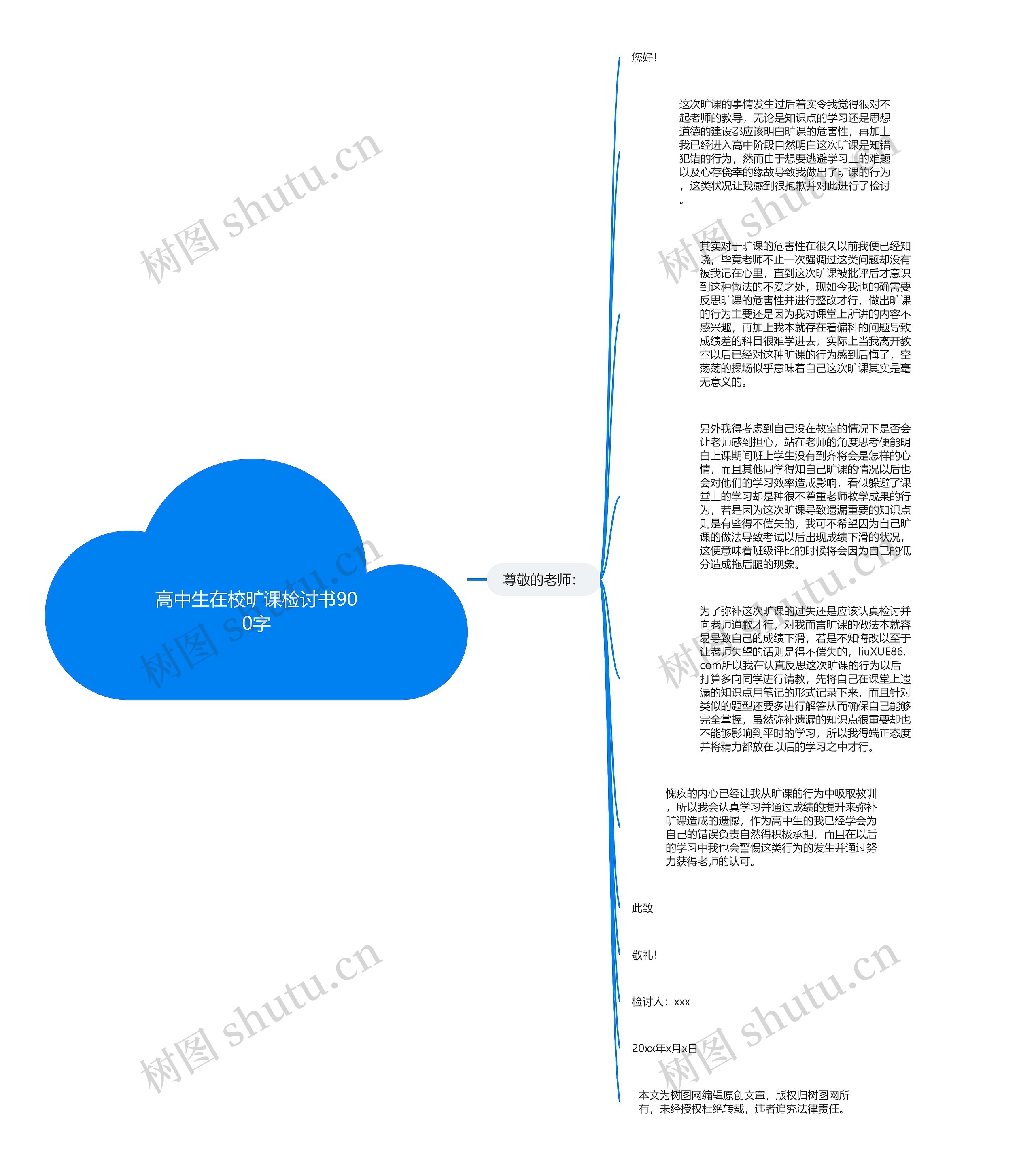 高中生在校旷课检讨书900字思维导图