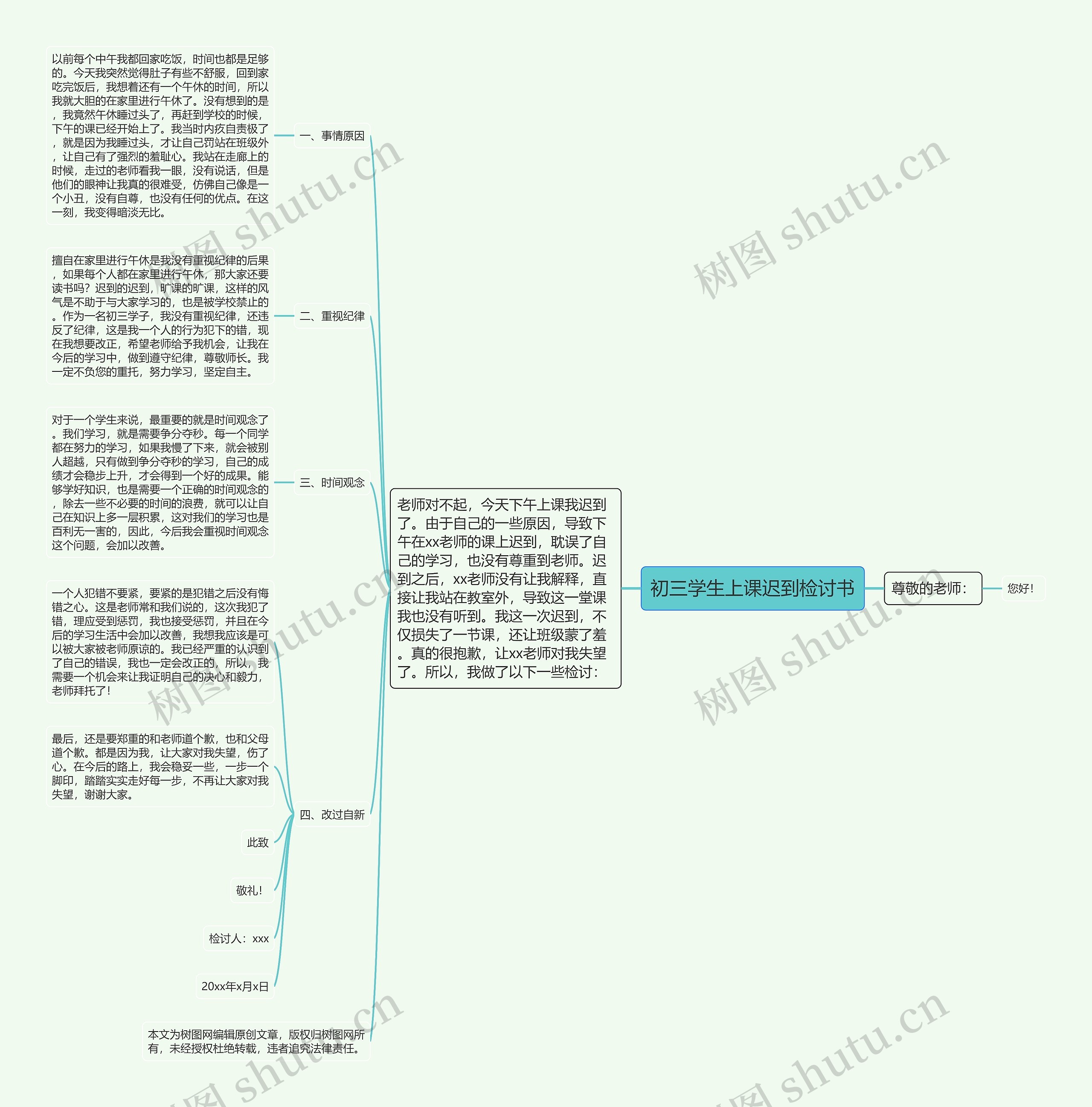 初三学生上课迟到检讨书思维导图
