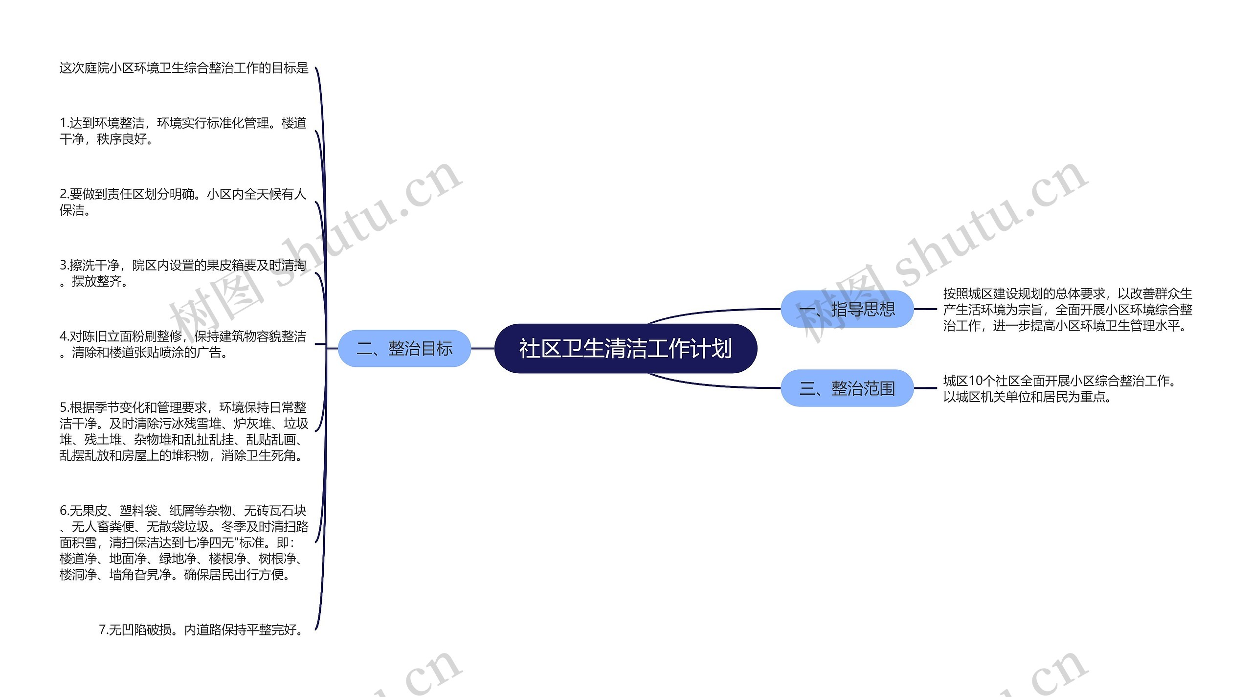 社区卫生清洁工作计划