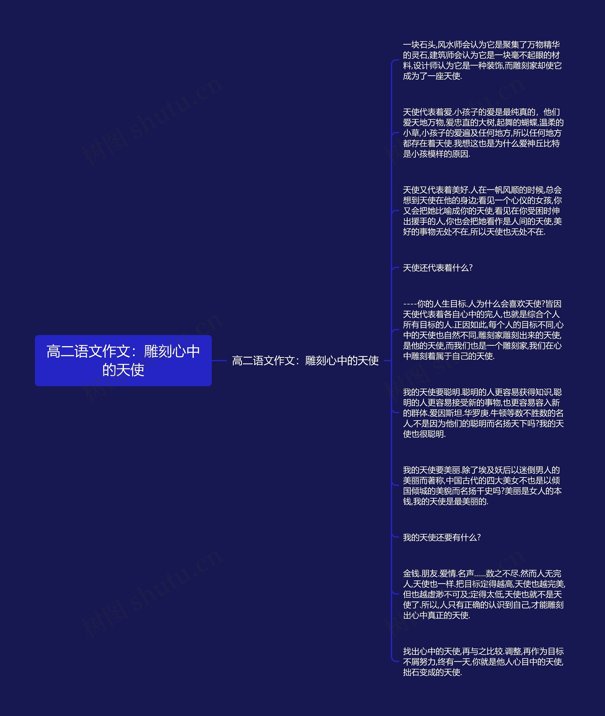 高二语文作文：雕刻心中的天使