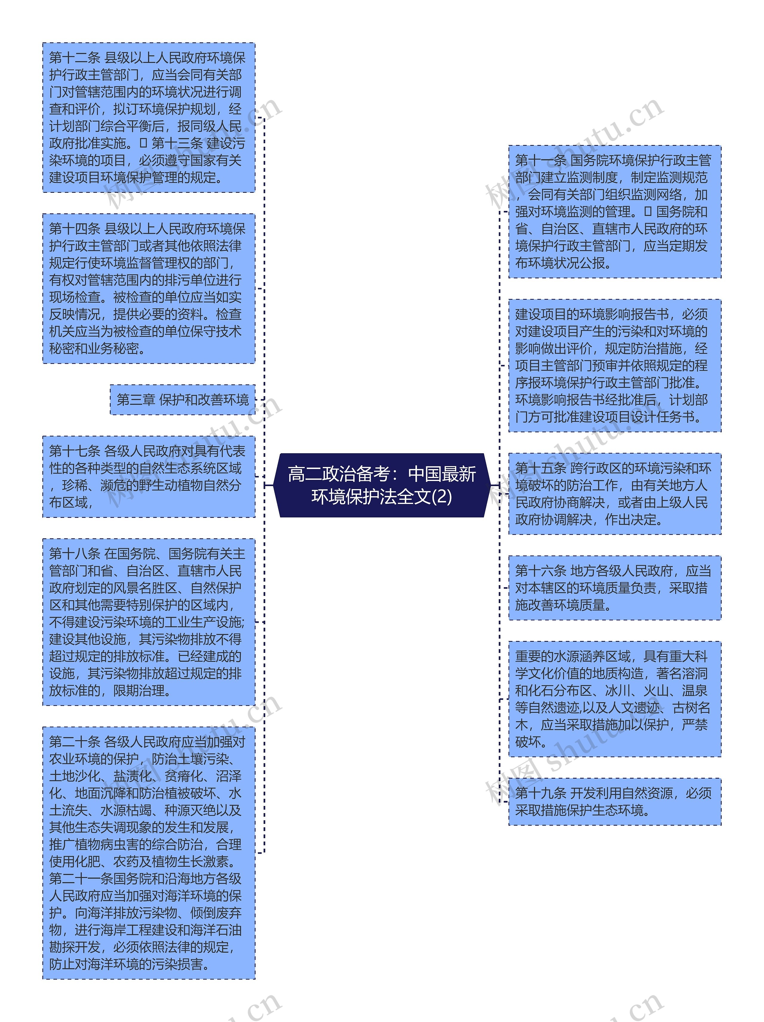 高二政治备考：中国最新环境保护法全文(2)