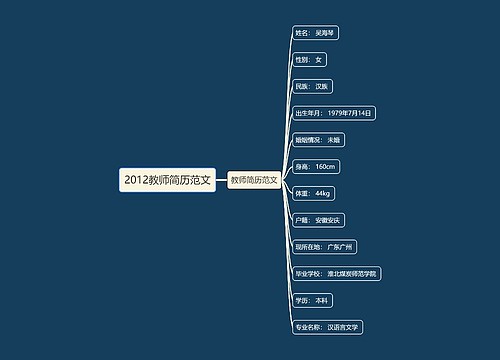 2012教师简历范文