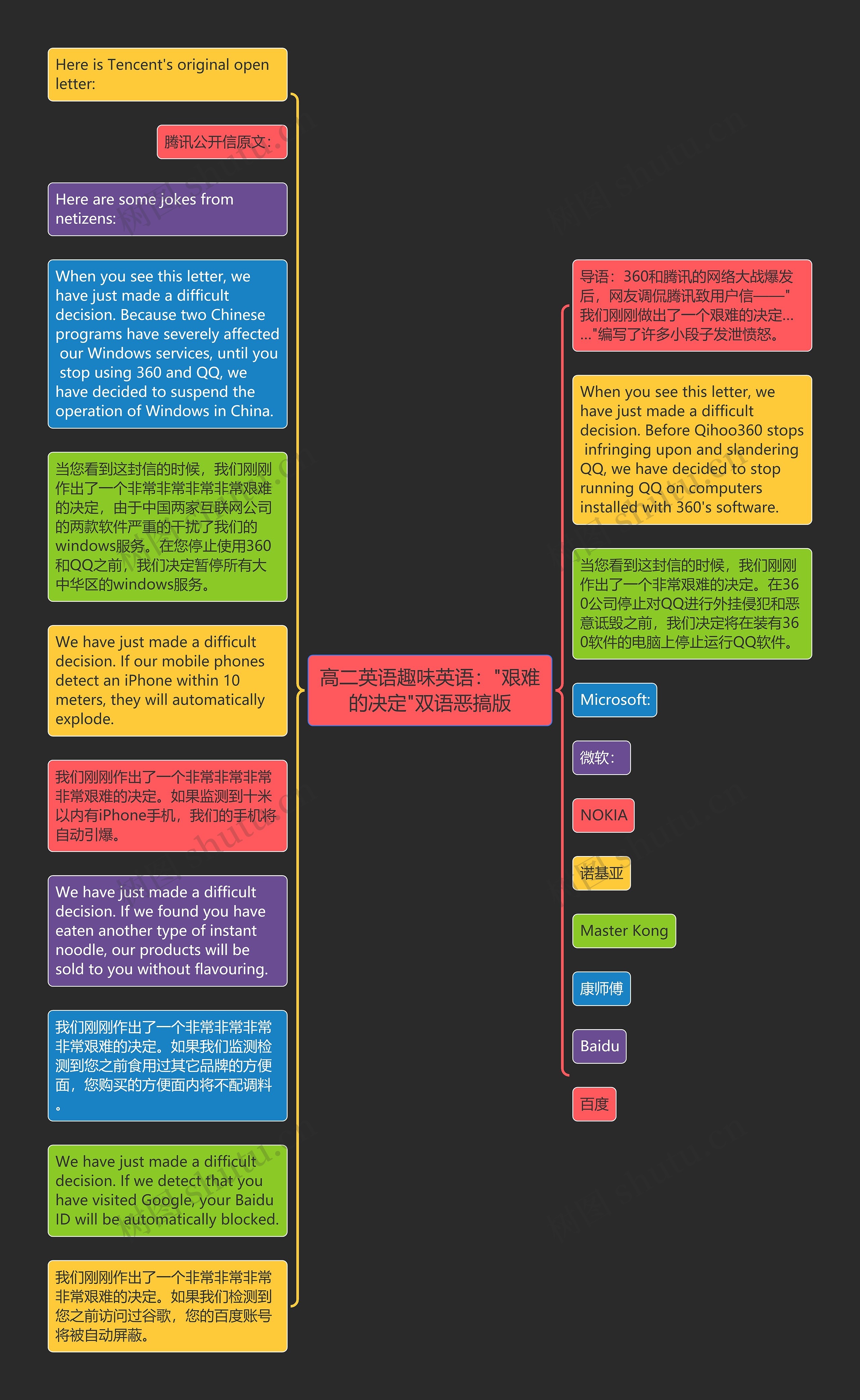 高二英语趣味英语："艰难的决定"双语恶搞版思维导图