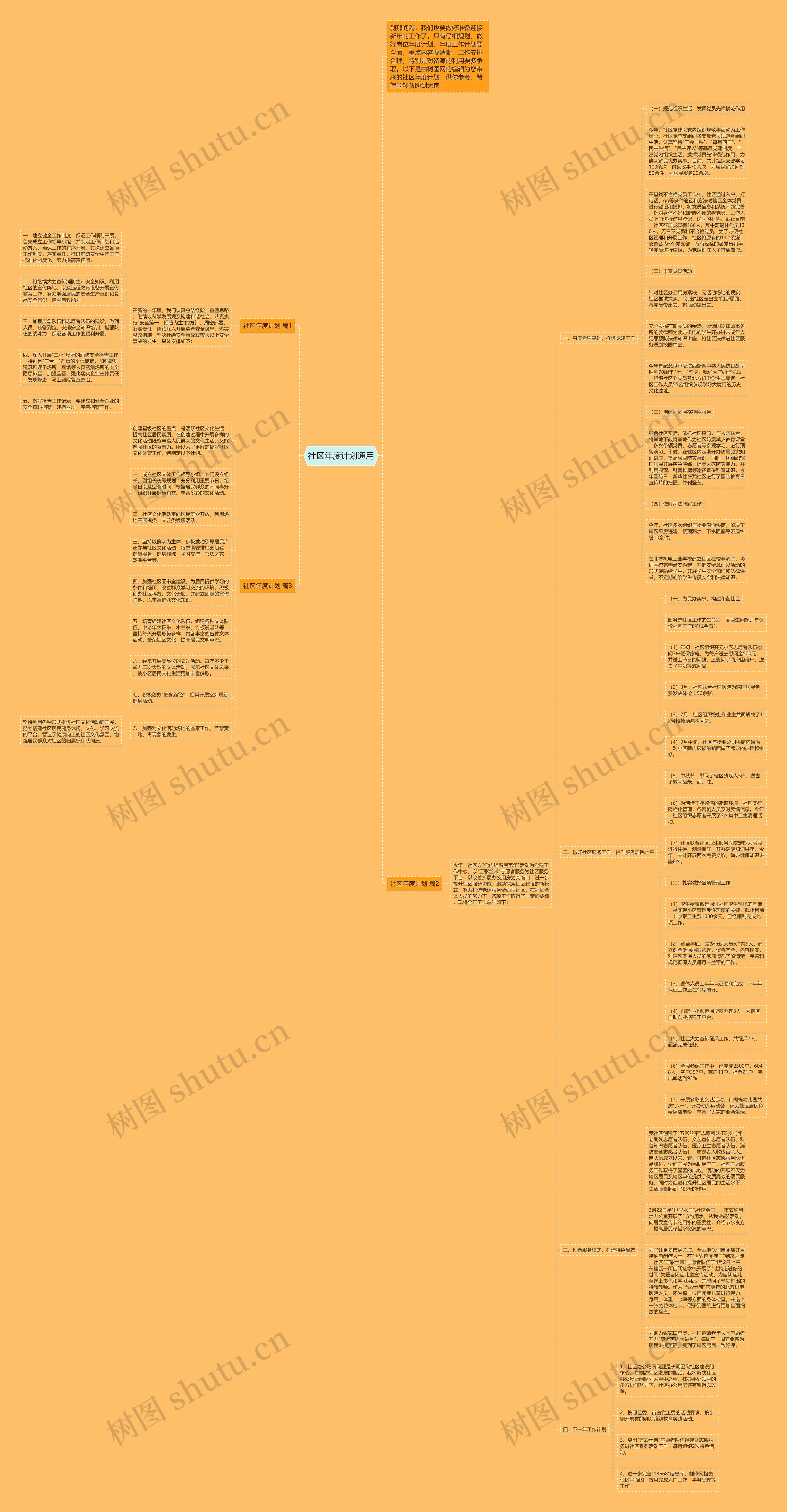 社区年度计划通用思维导图