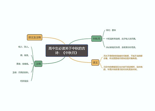 高中生必读关于中秋的古诗：《中秋月》