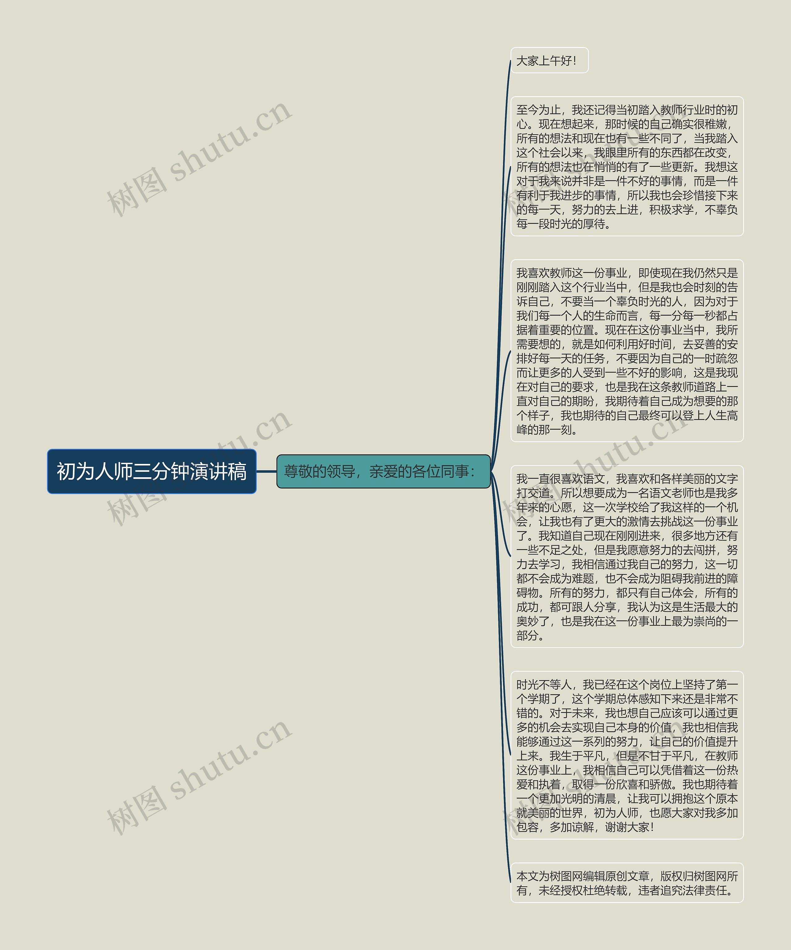 初为人师三分钟演讲稿思维导图