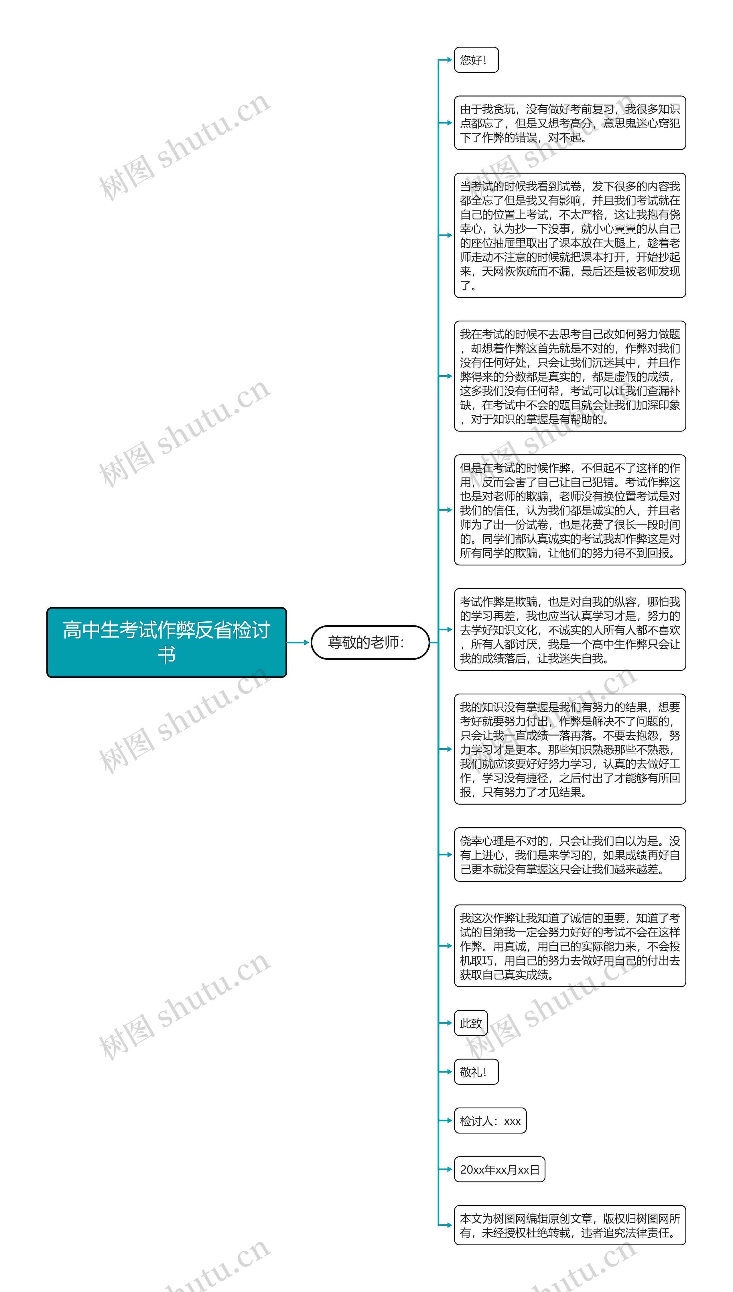 高中生考试作弊反省检讨书