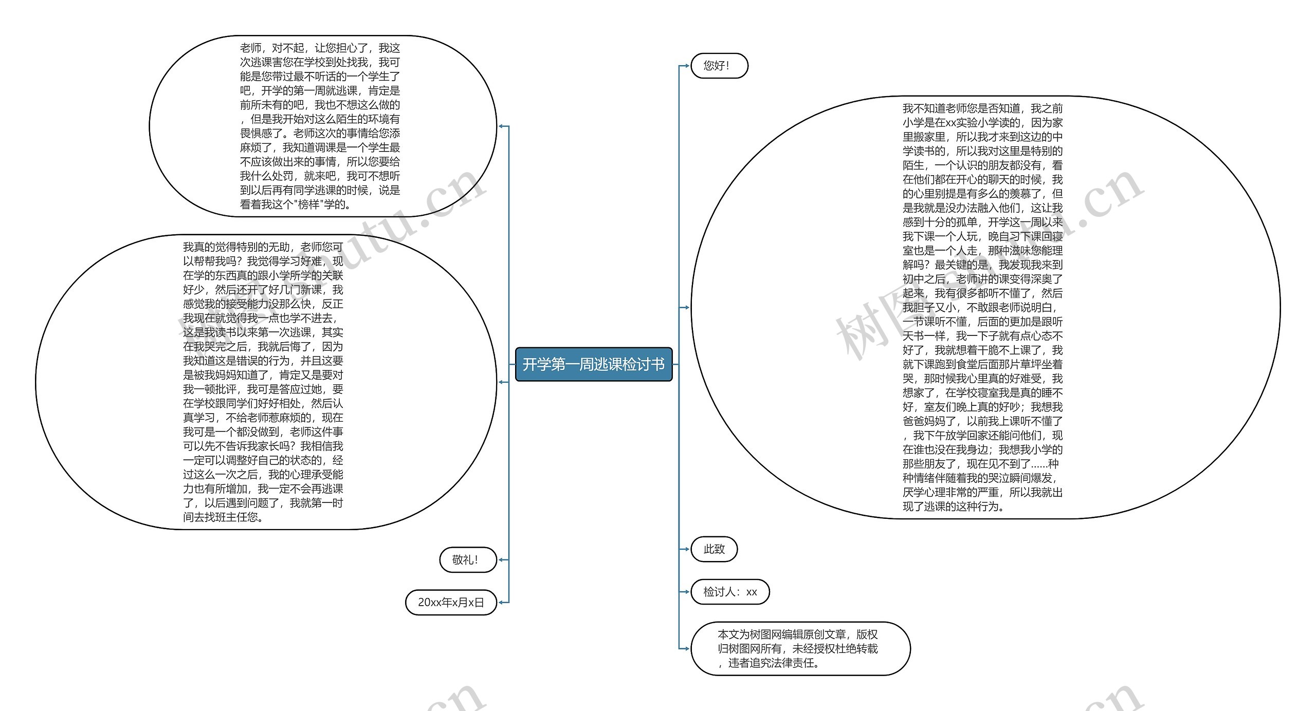 开学第一周逃课检讨书