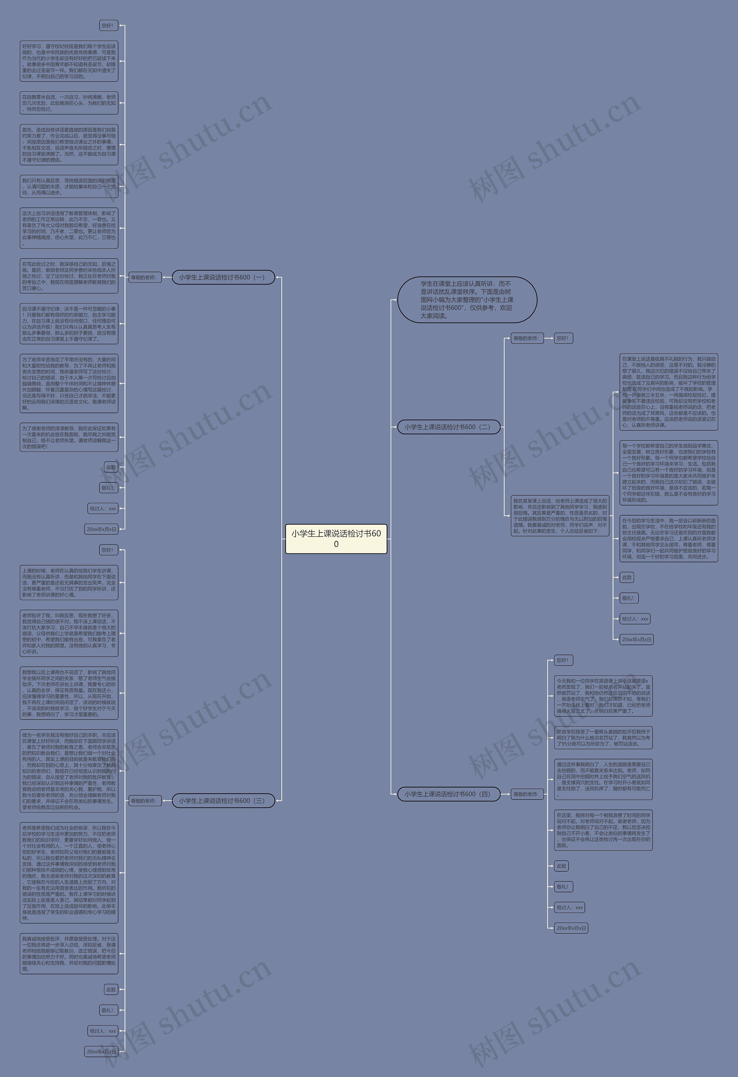 小学生上课说话检讨书600思维导图