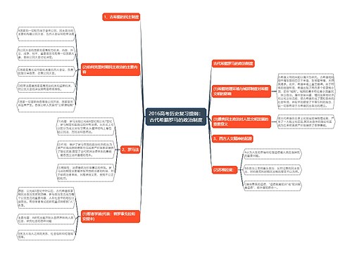 2016高考历史复习提纲：古代希腊罗马的政治制度