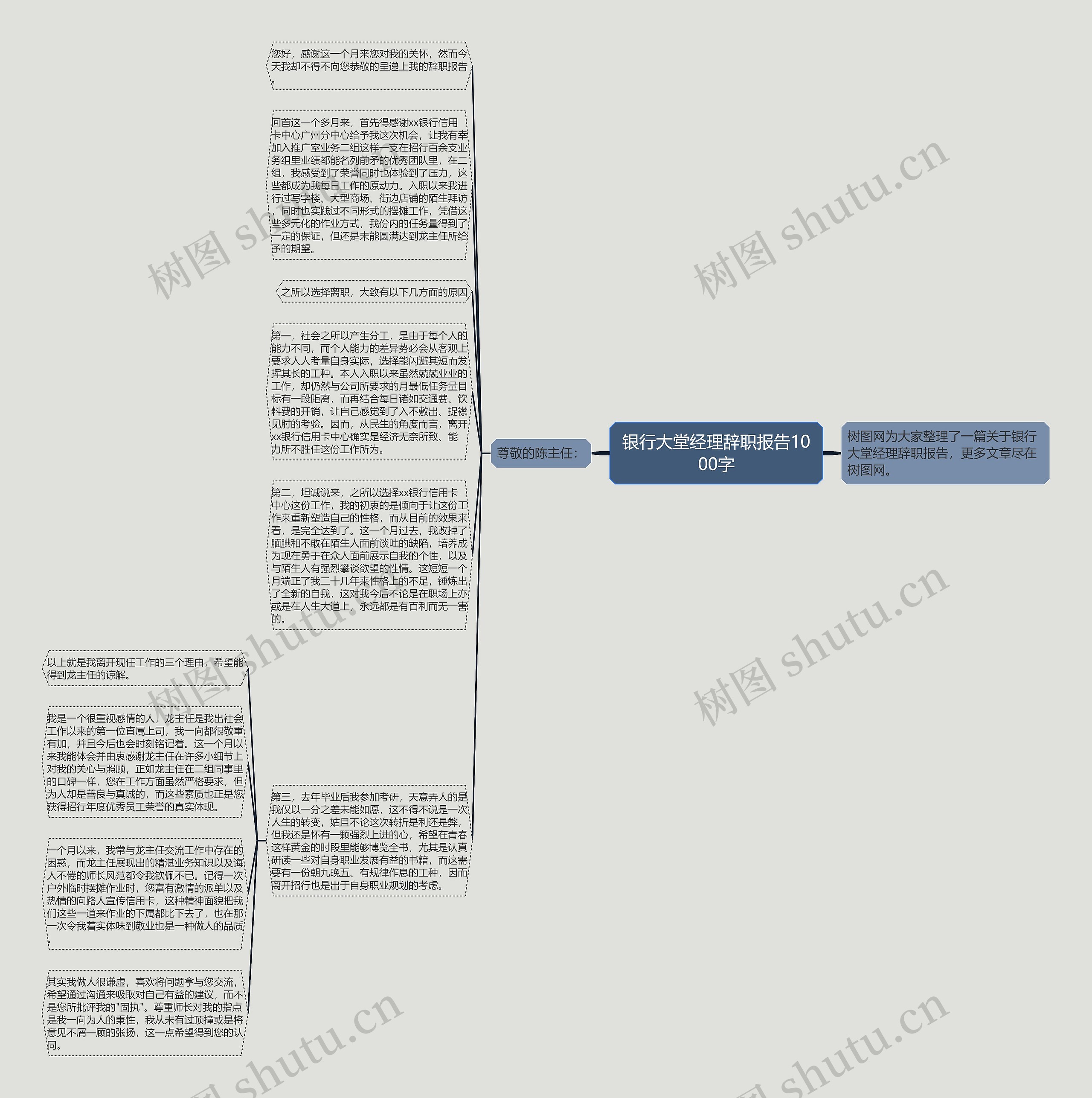 银行大堂经理辞职报告1000字思维导图