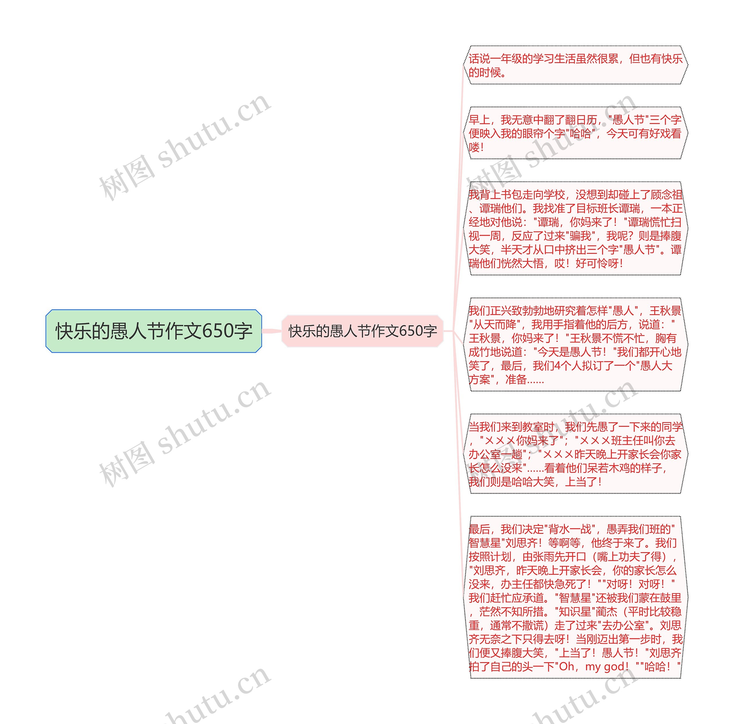 快乐的愚人节作文650字思维导图