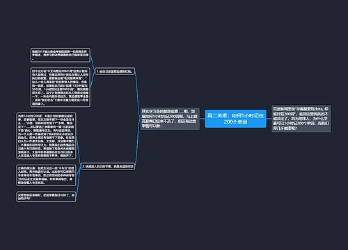 高二英语：如何1小时记住200个单词