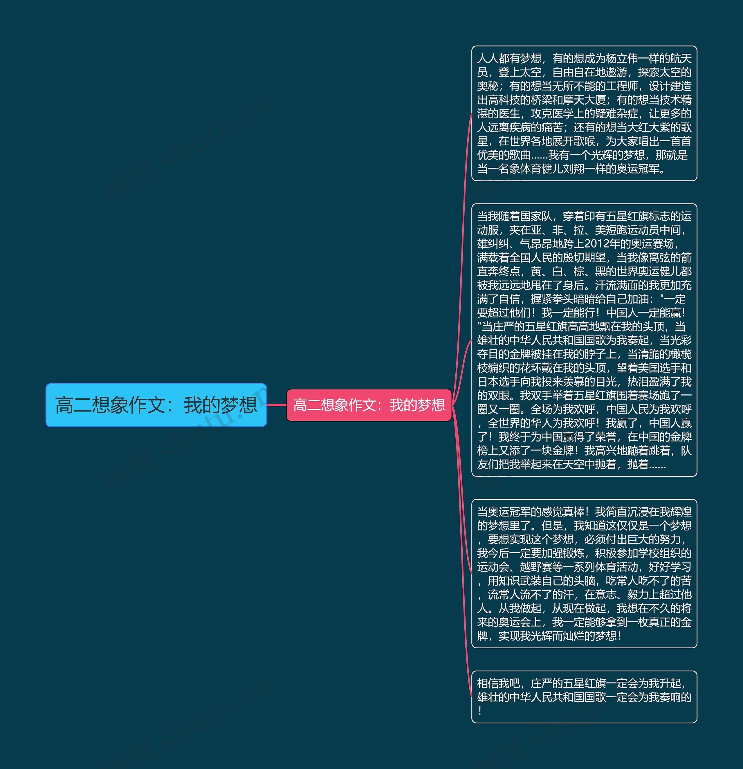 高二想象作文：我的梦想