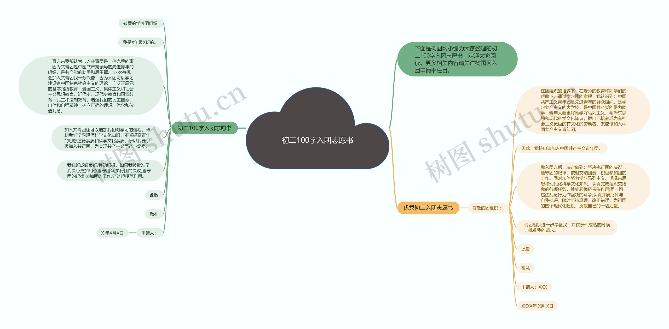 初二100字入团志愿书思维导图