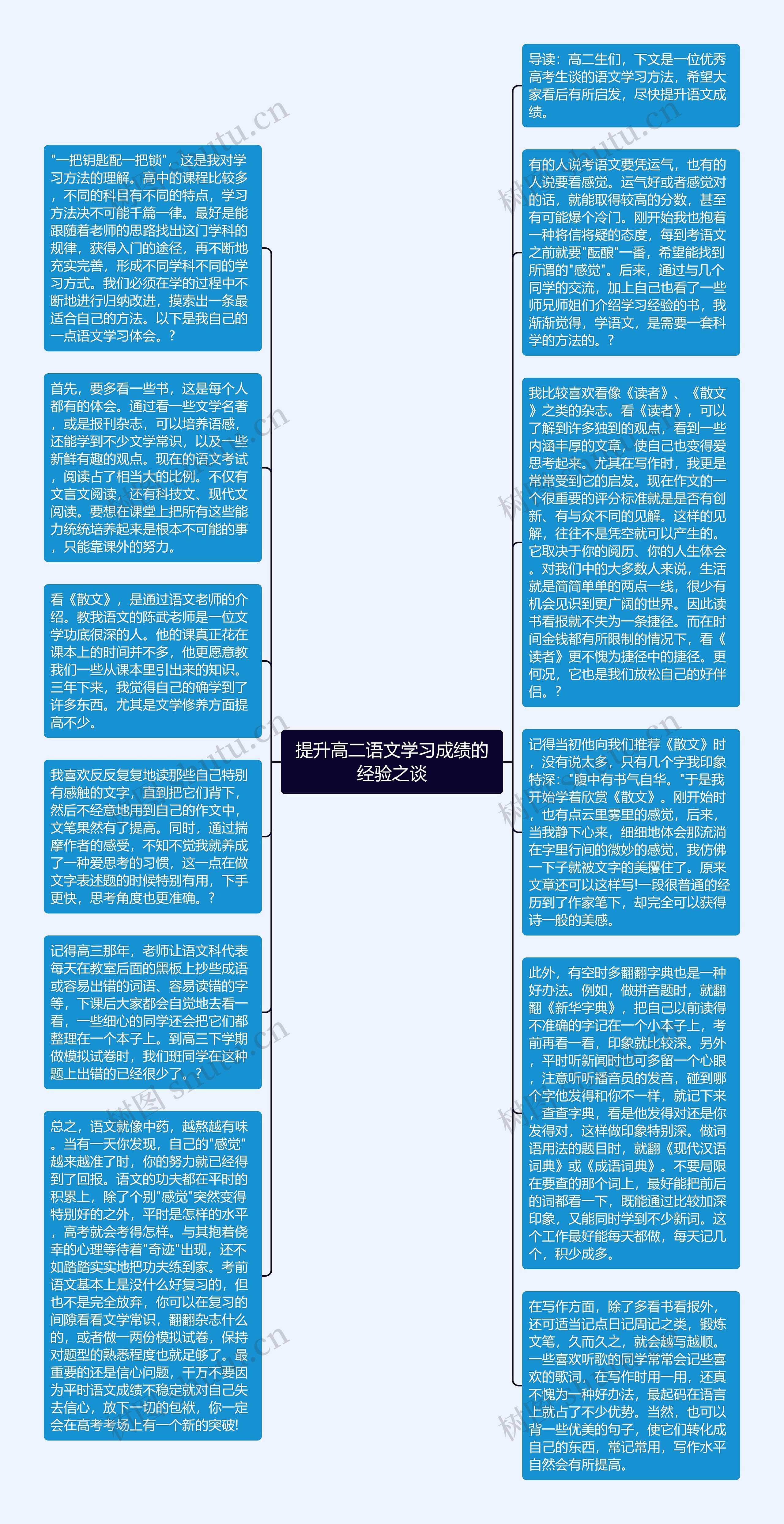 提升高二语文学习成绩的经验之谈思维导图