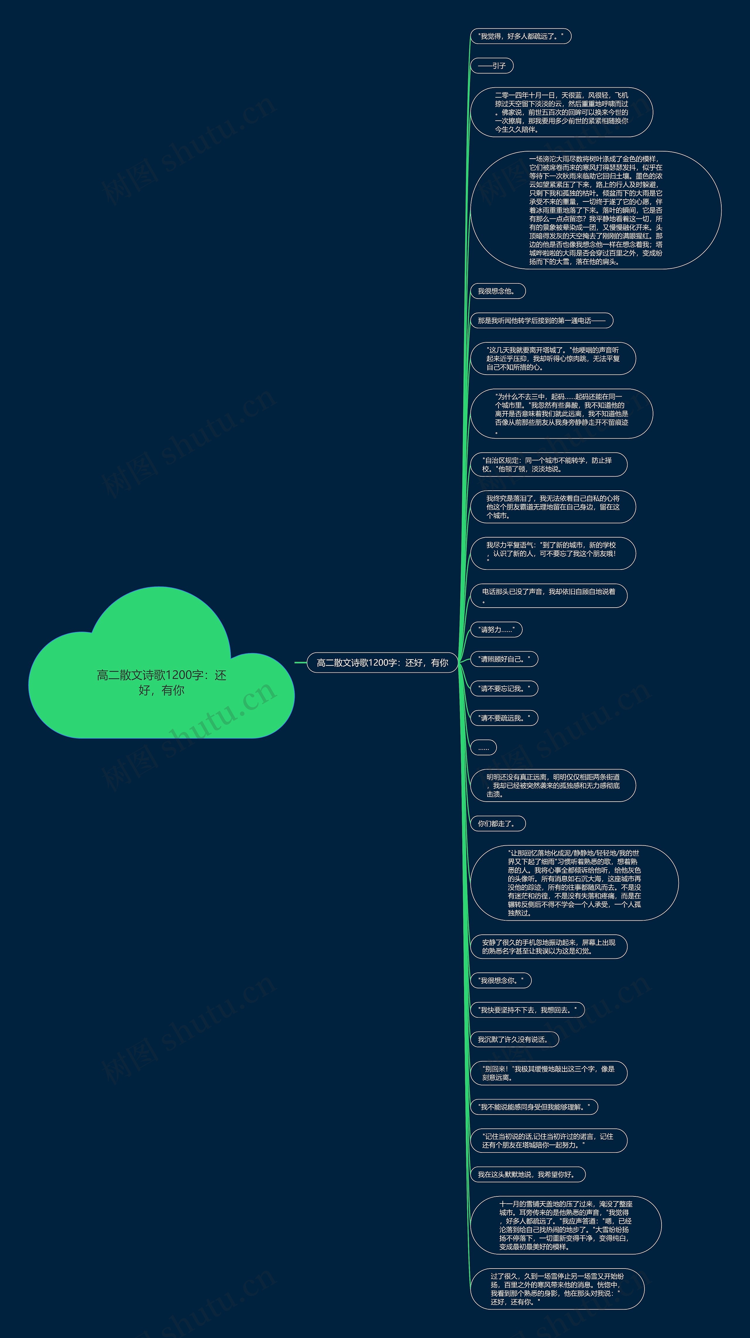 高二散文诗歌1200字：还好，有你思维导图